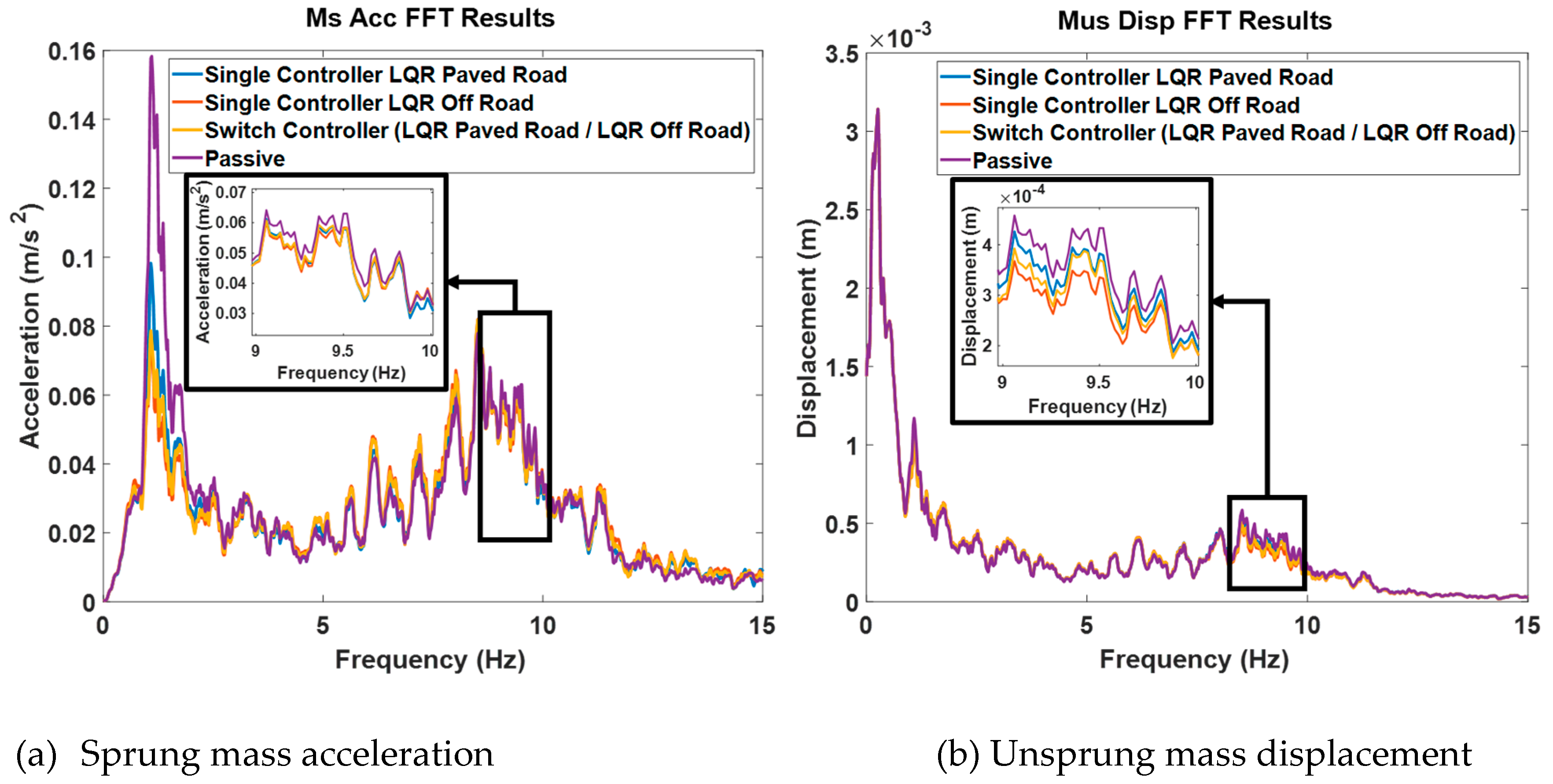 Preprints 96500 g010