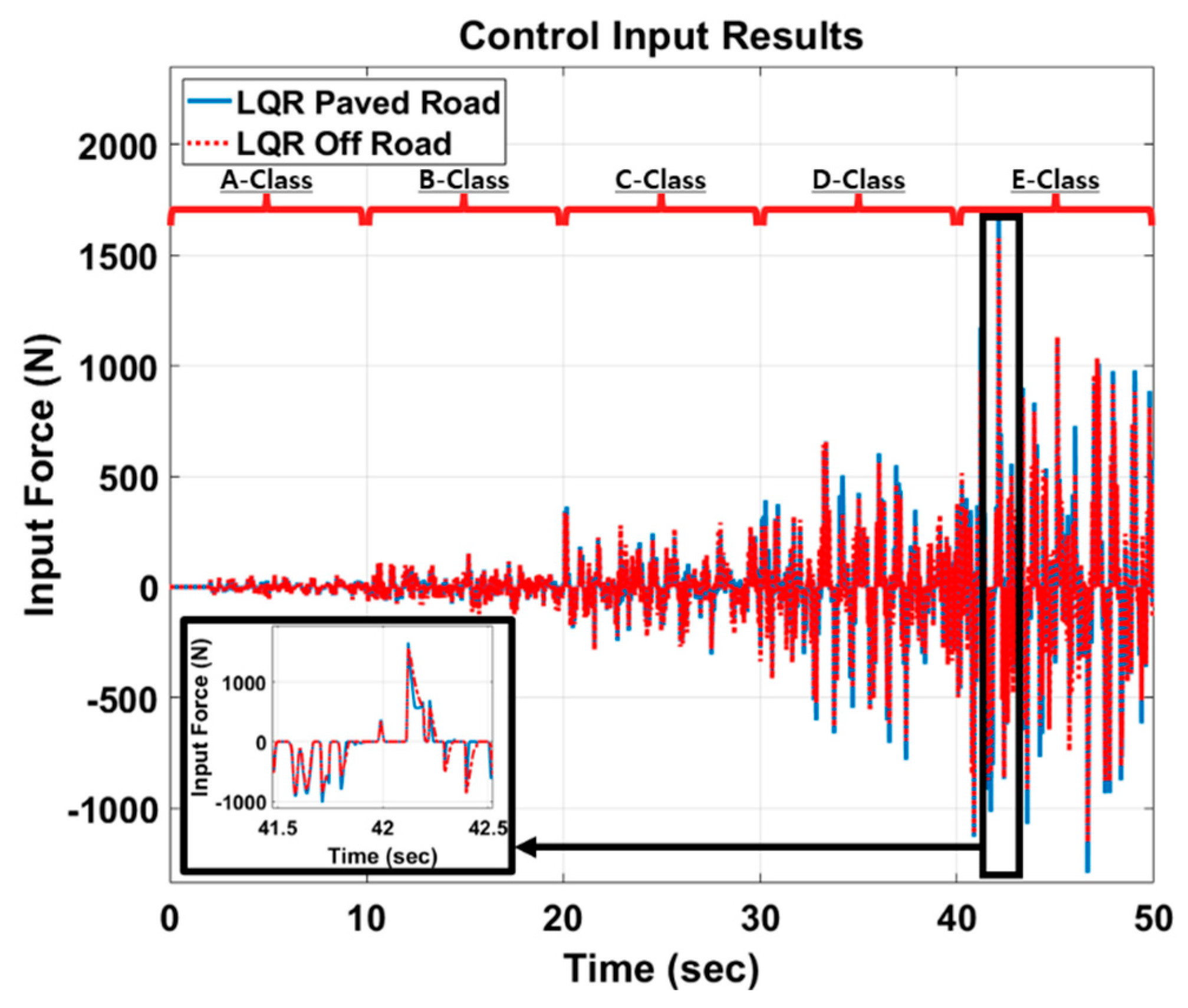 Preprints 96500 g012