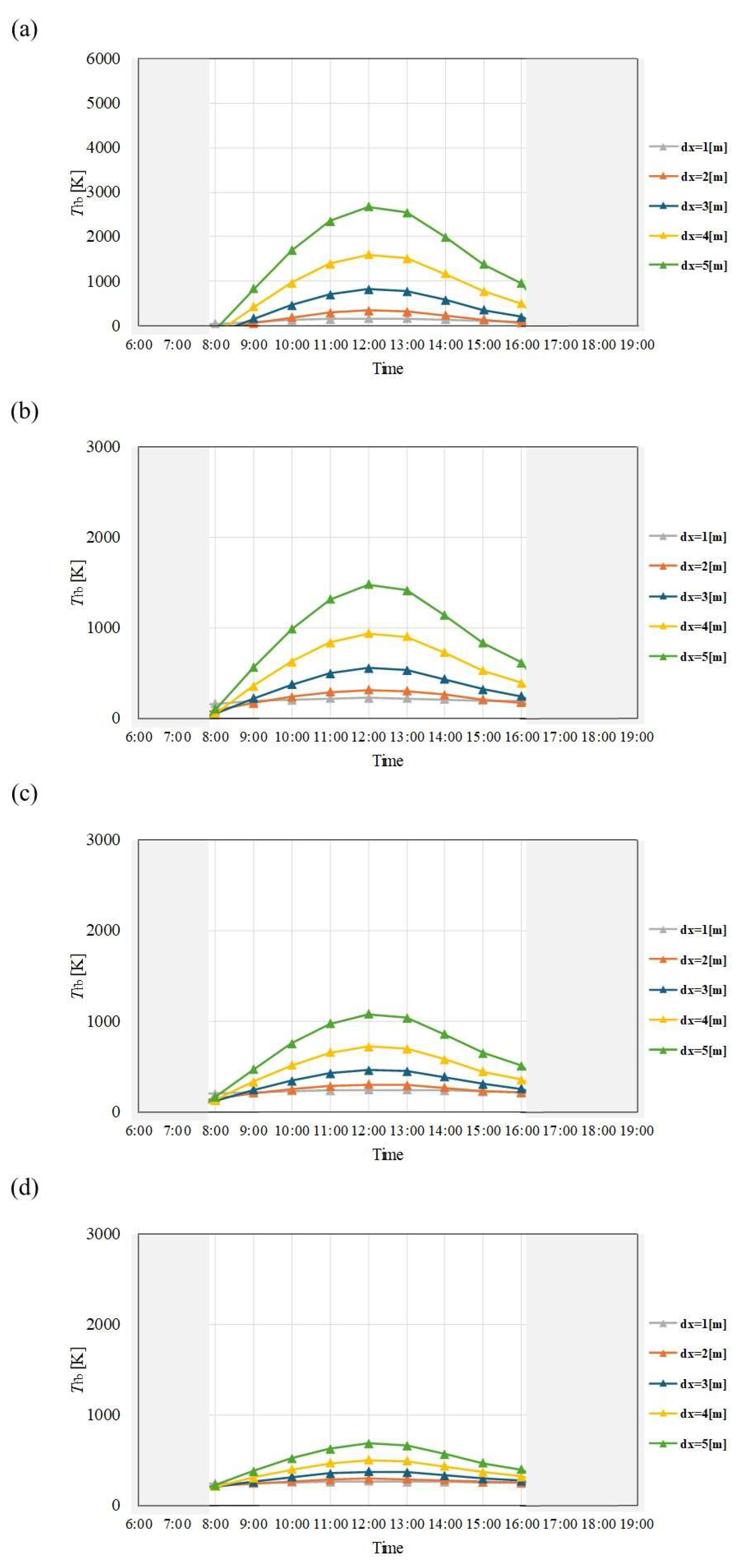 Preprints 114006 g004