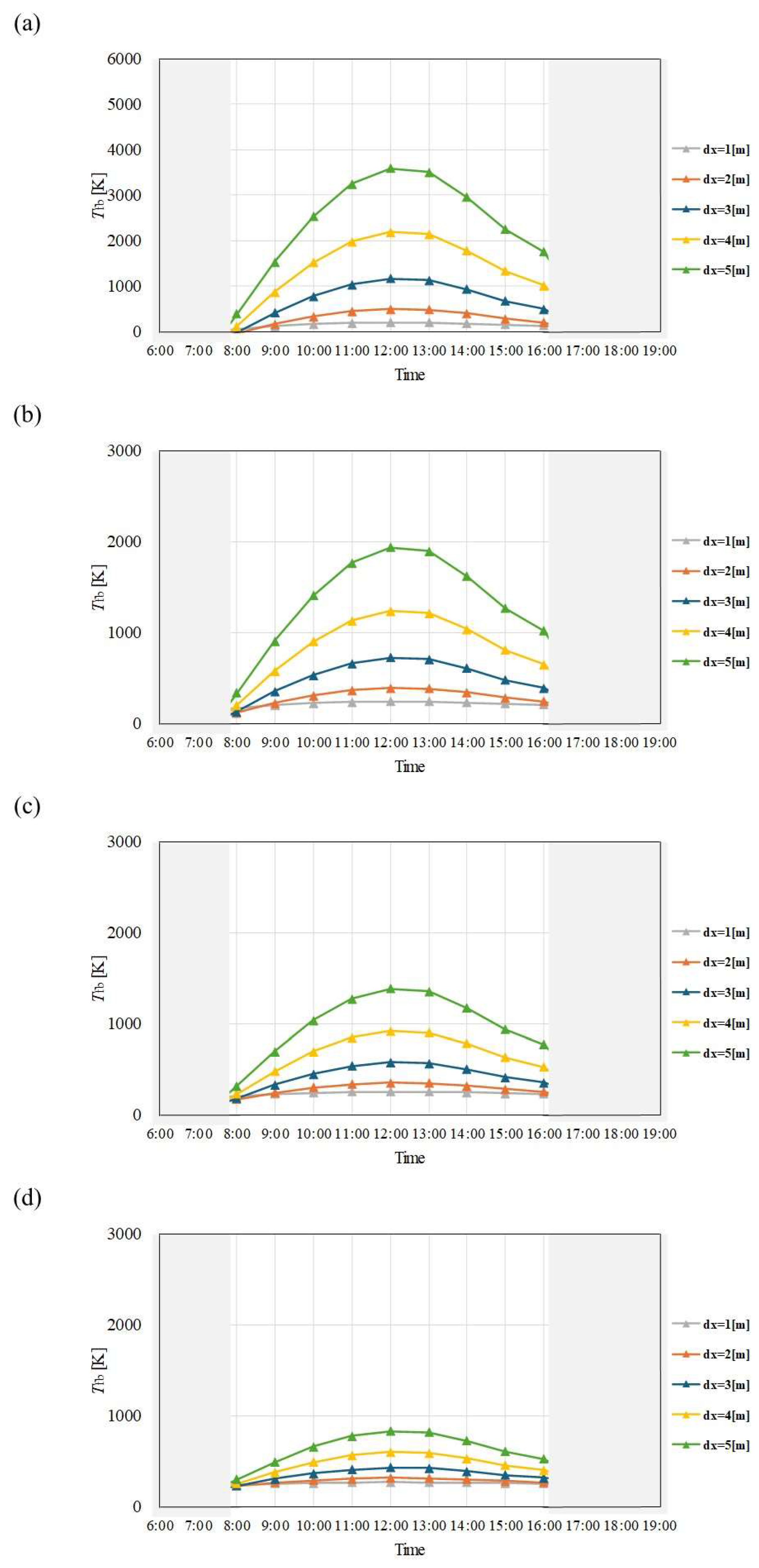 Preprints 114006 g005