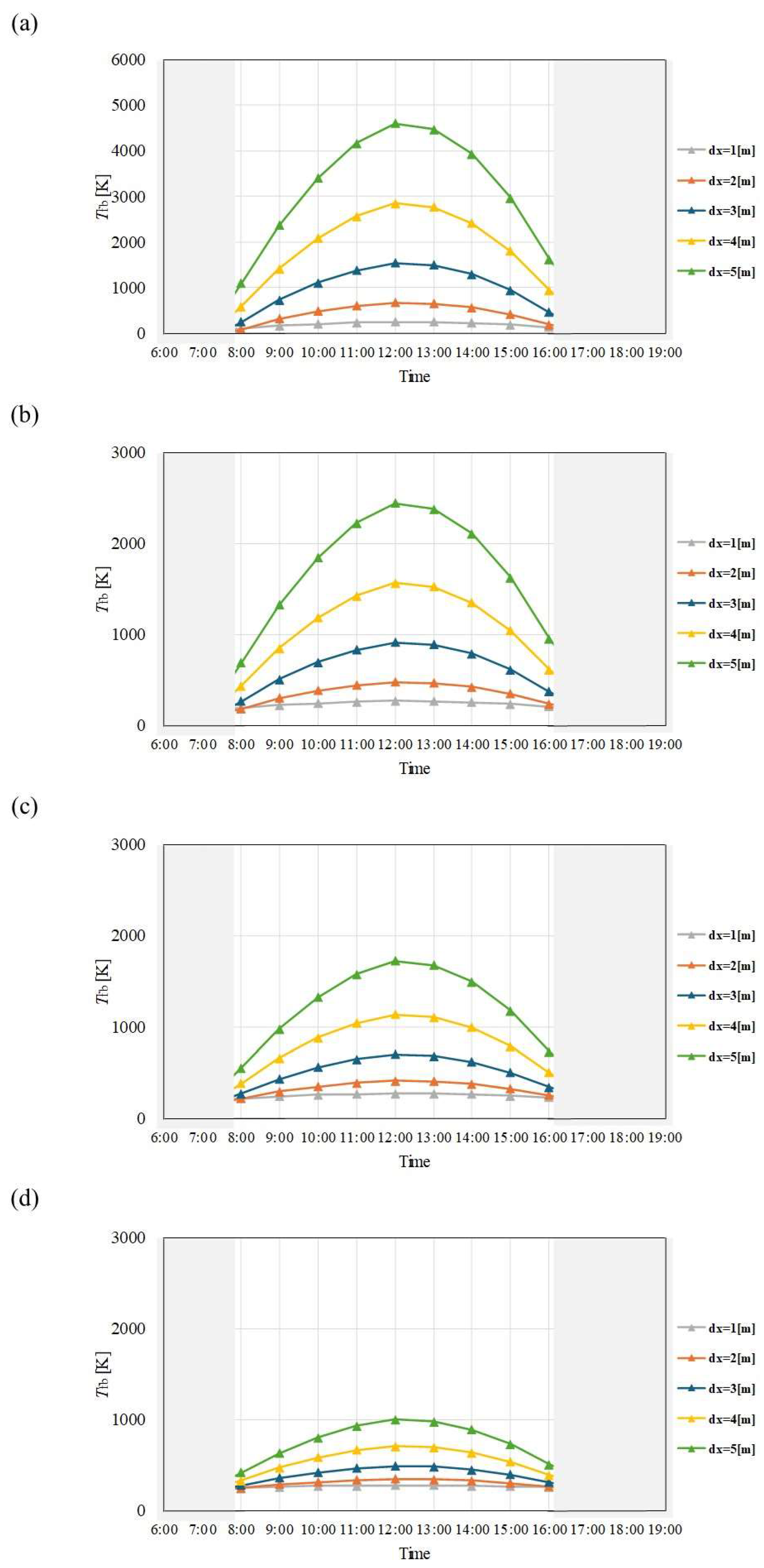 Preprints 114006 g006