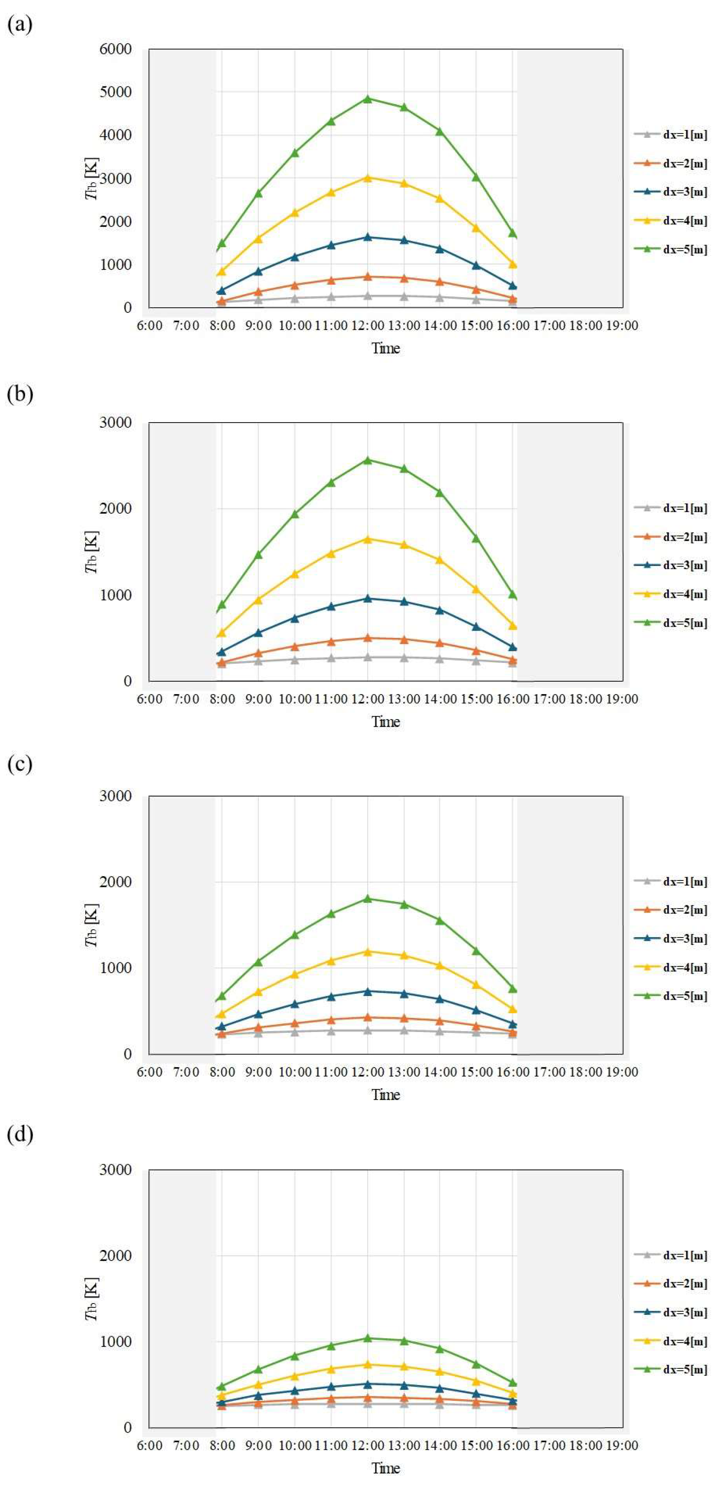 Preprints 114006 g007