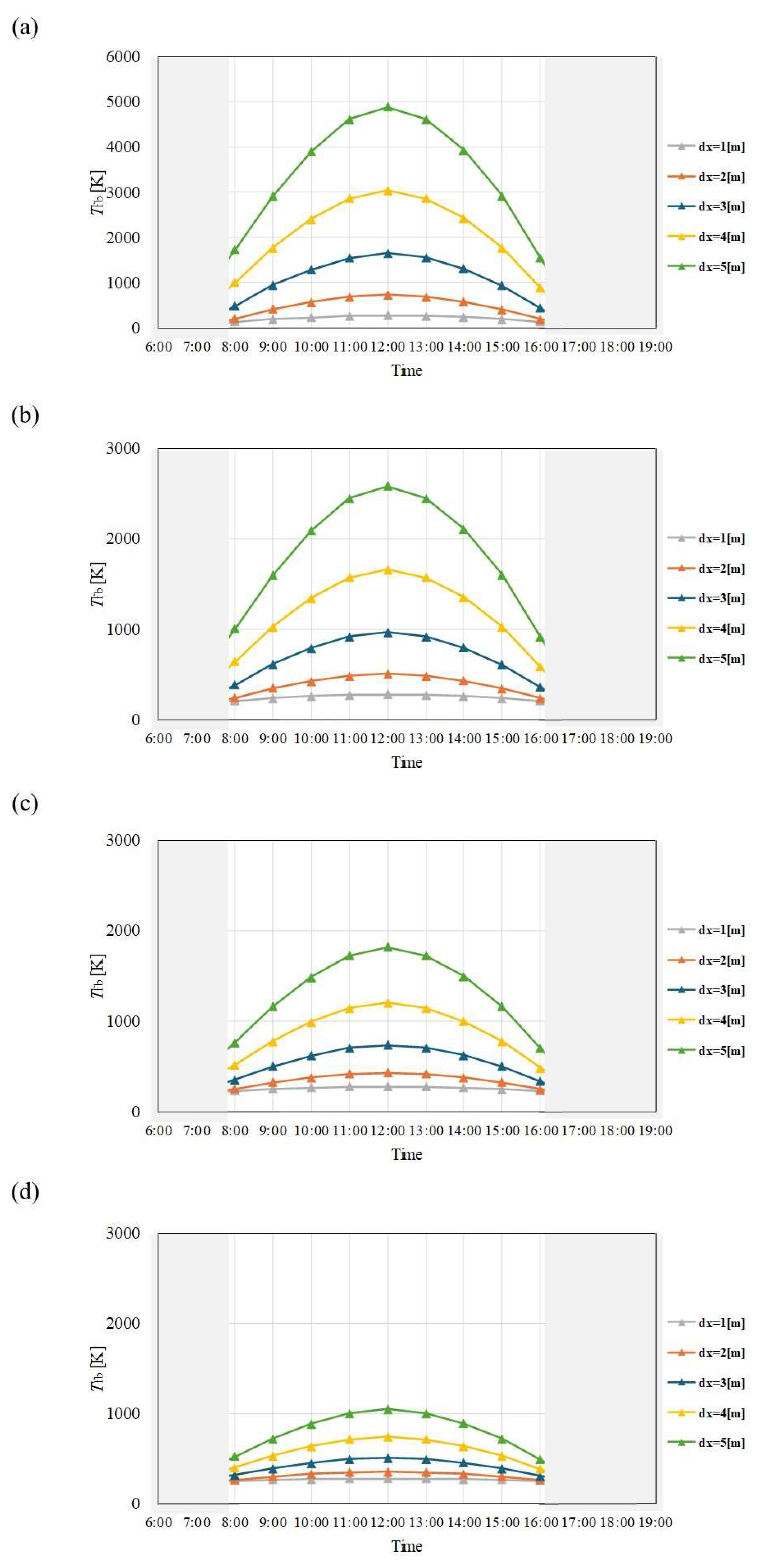 Preprints 114006 g008