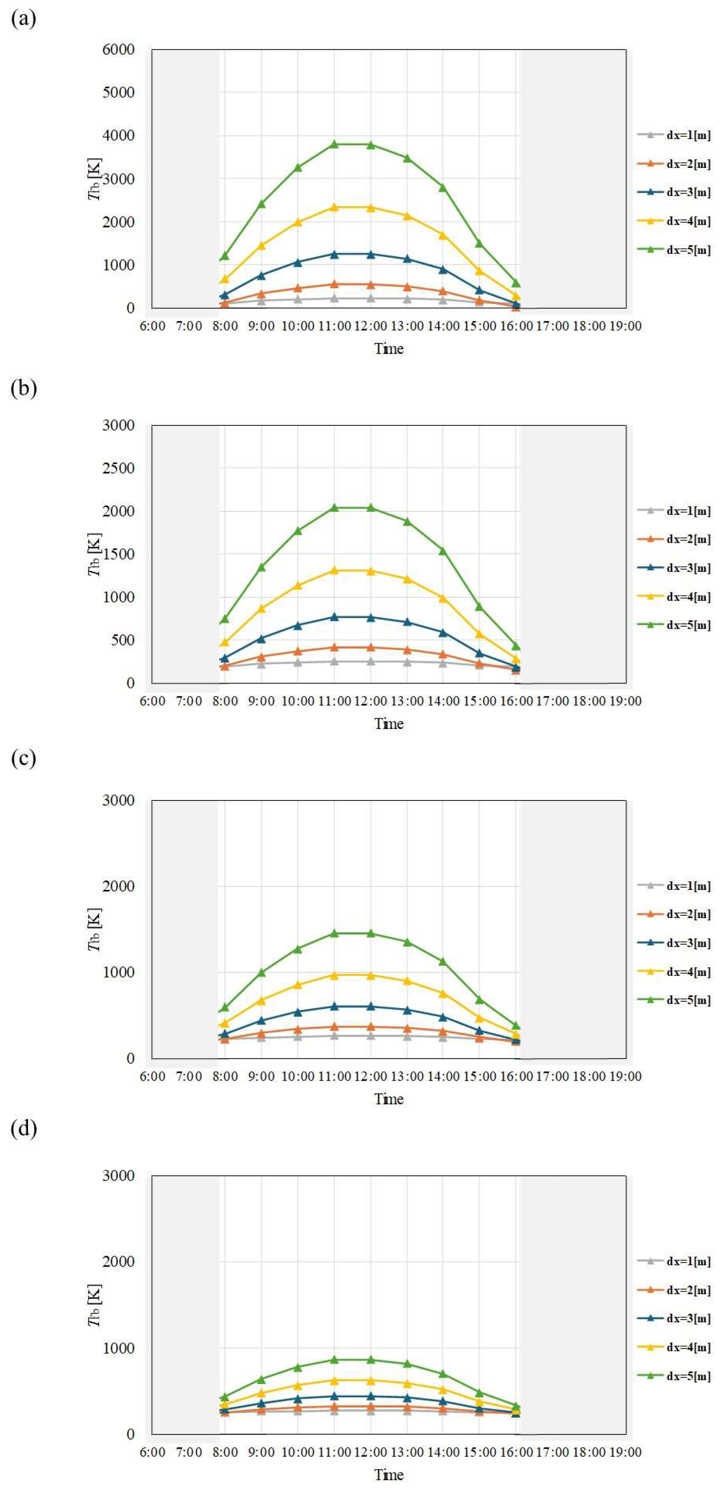 Preprints 114006 g009