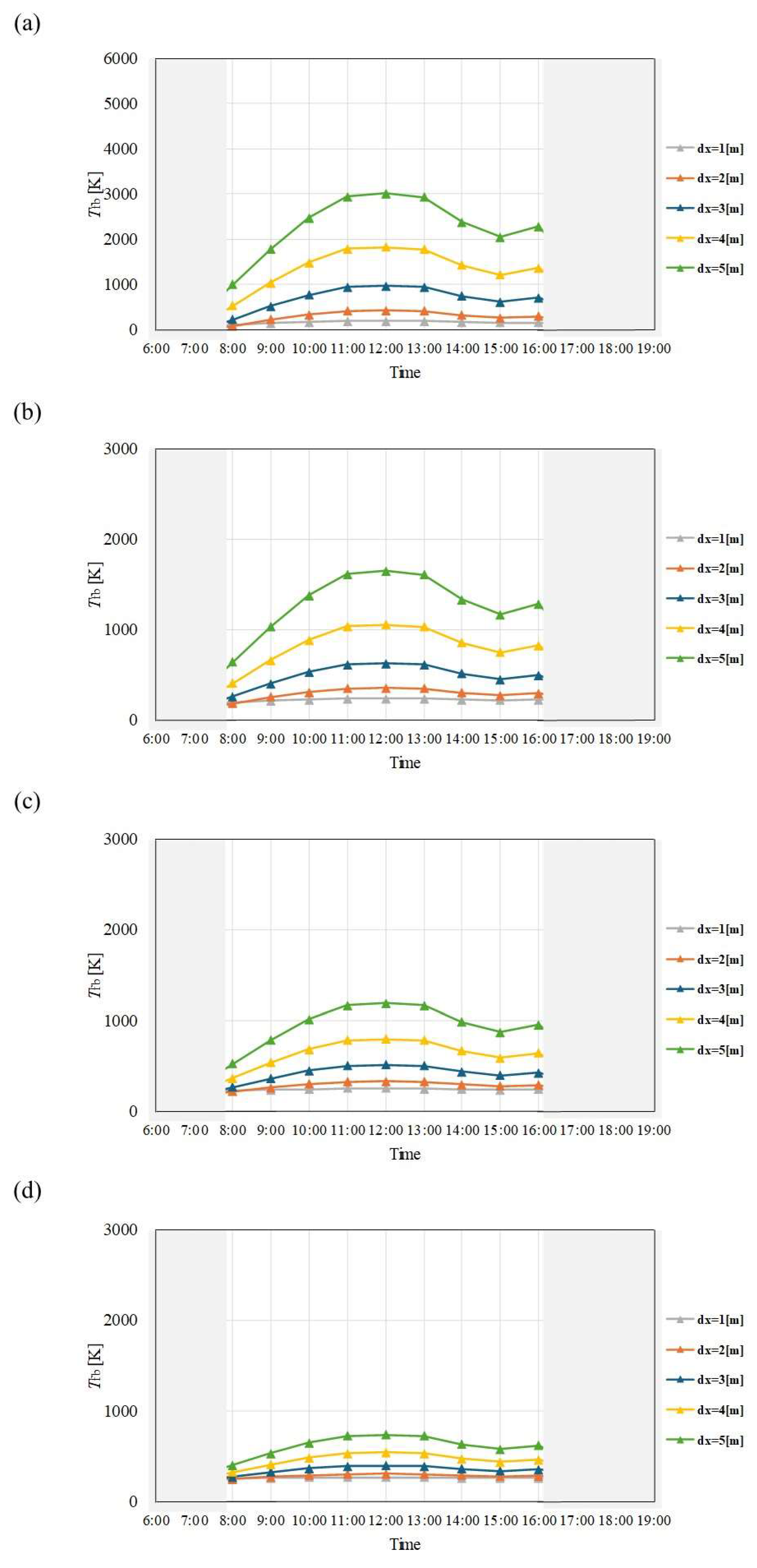 Preprints 114006 g010