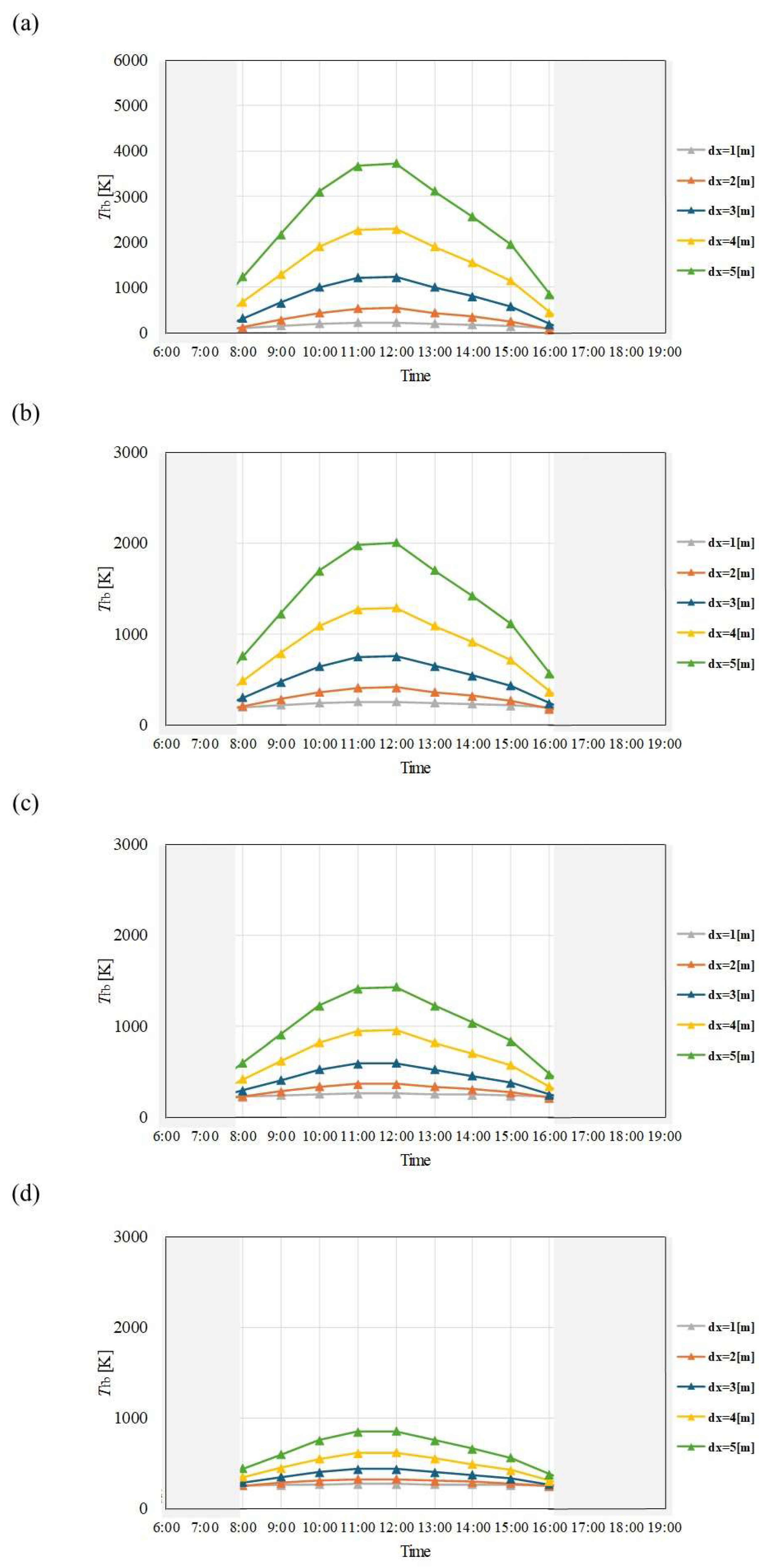 Preprints 114006 g011