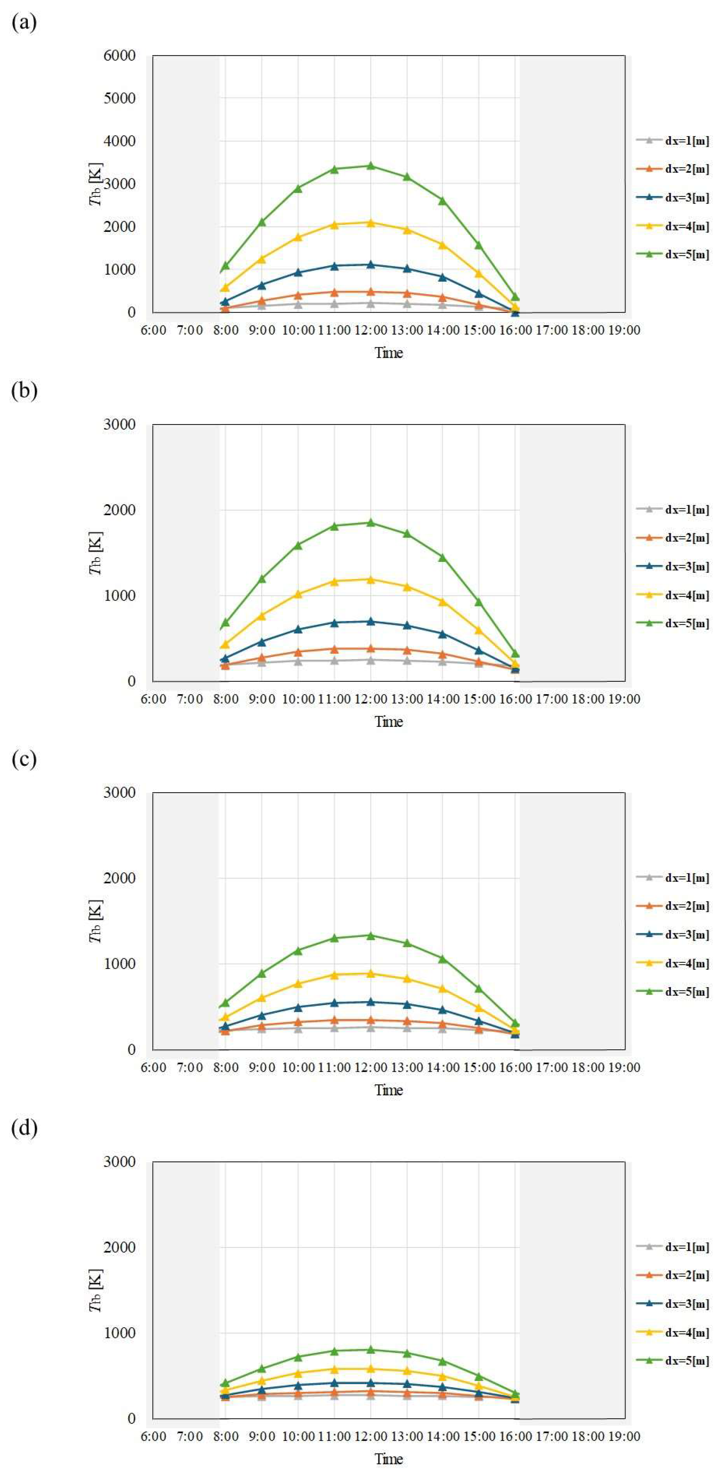 Preprints 114006 g012