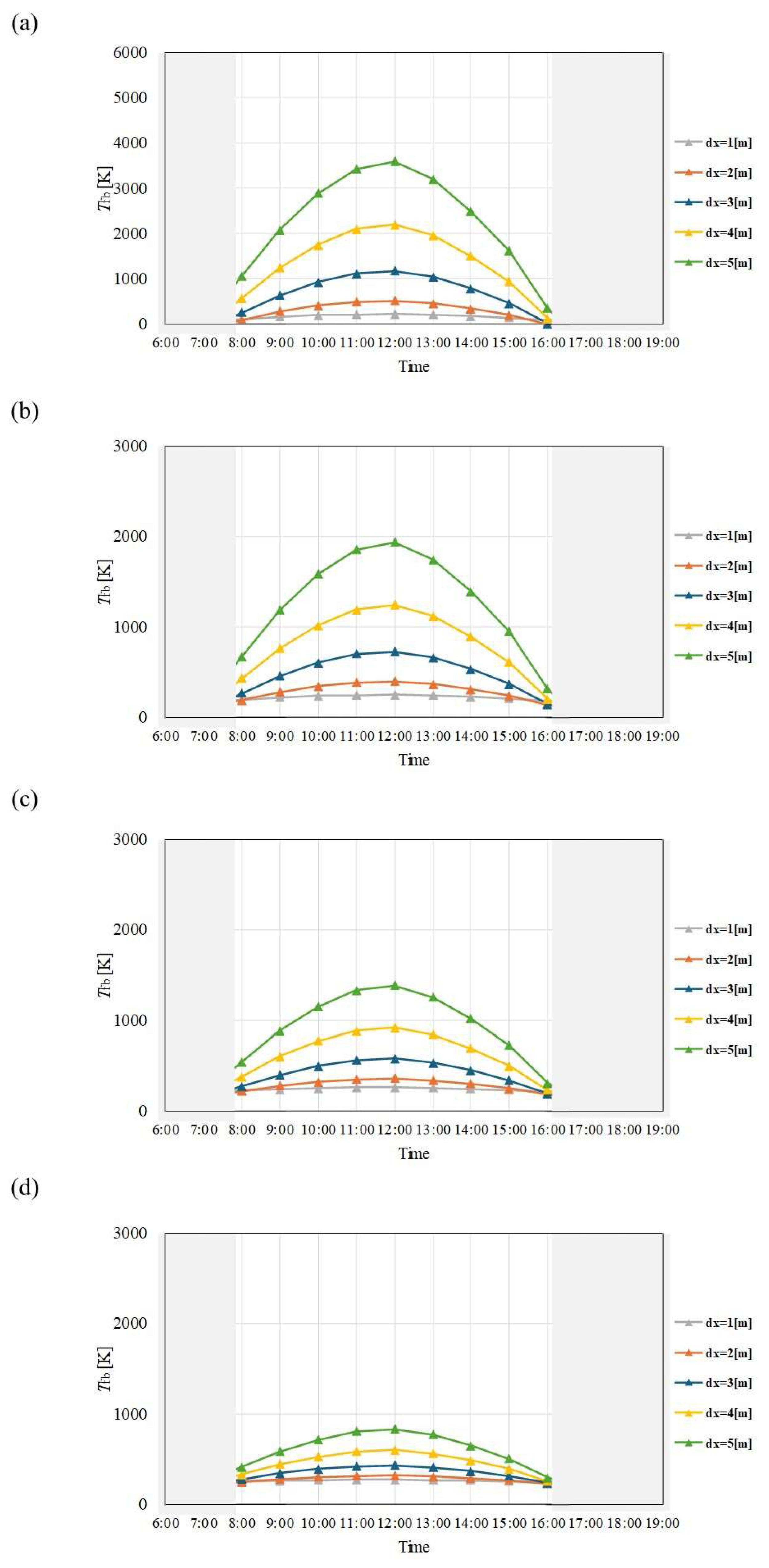 Preprints 114006 g013