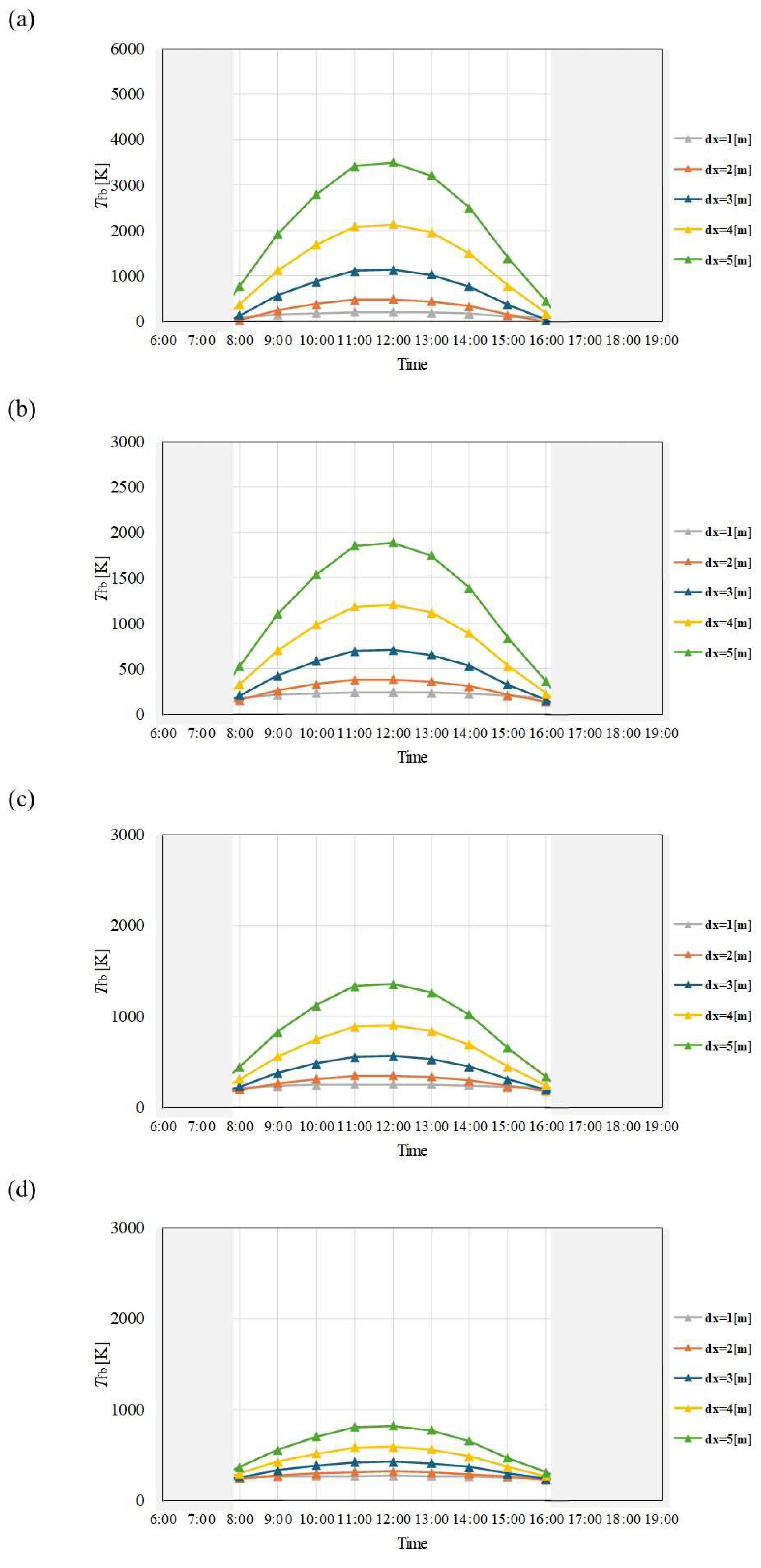 Preprints 114006 g014