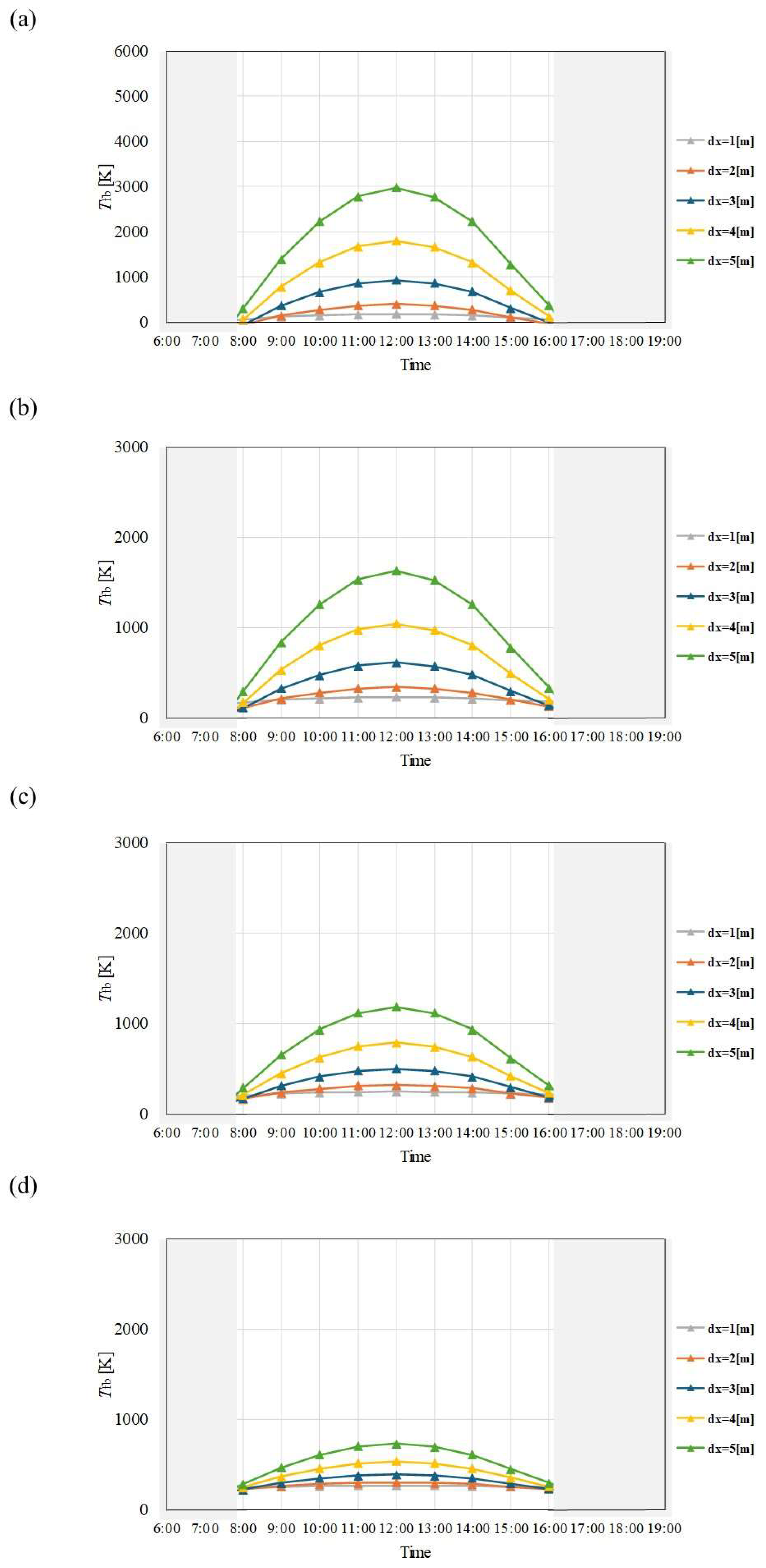 Preprints 114006 g015