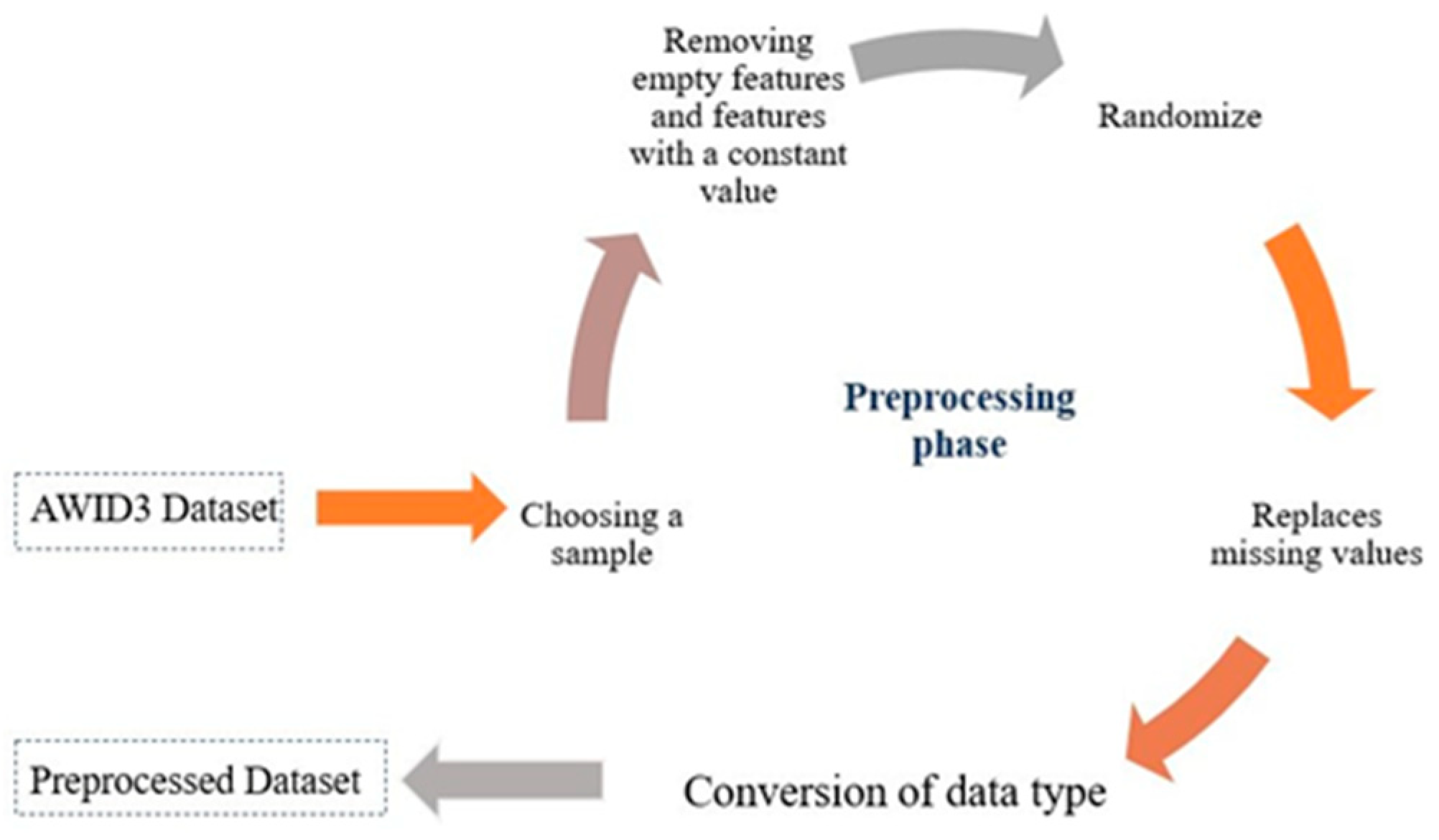 Preprints 80323 g001