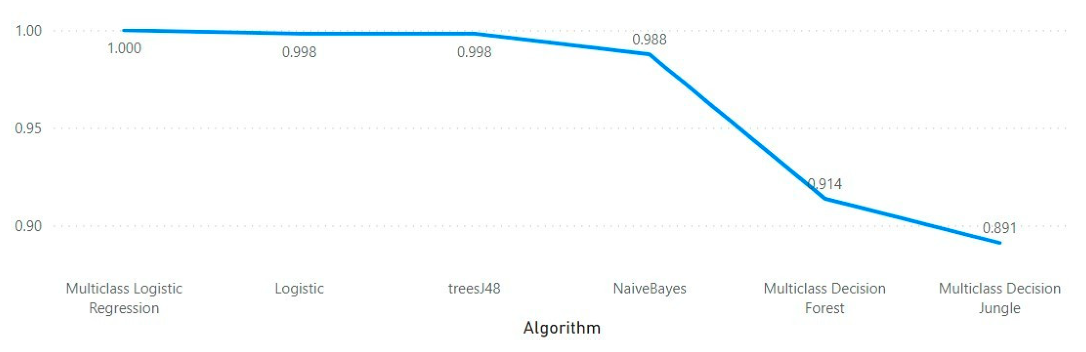 Preprints 80323 g006