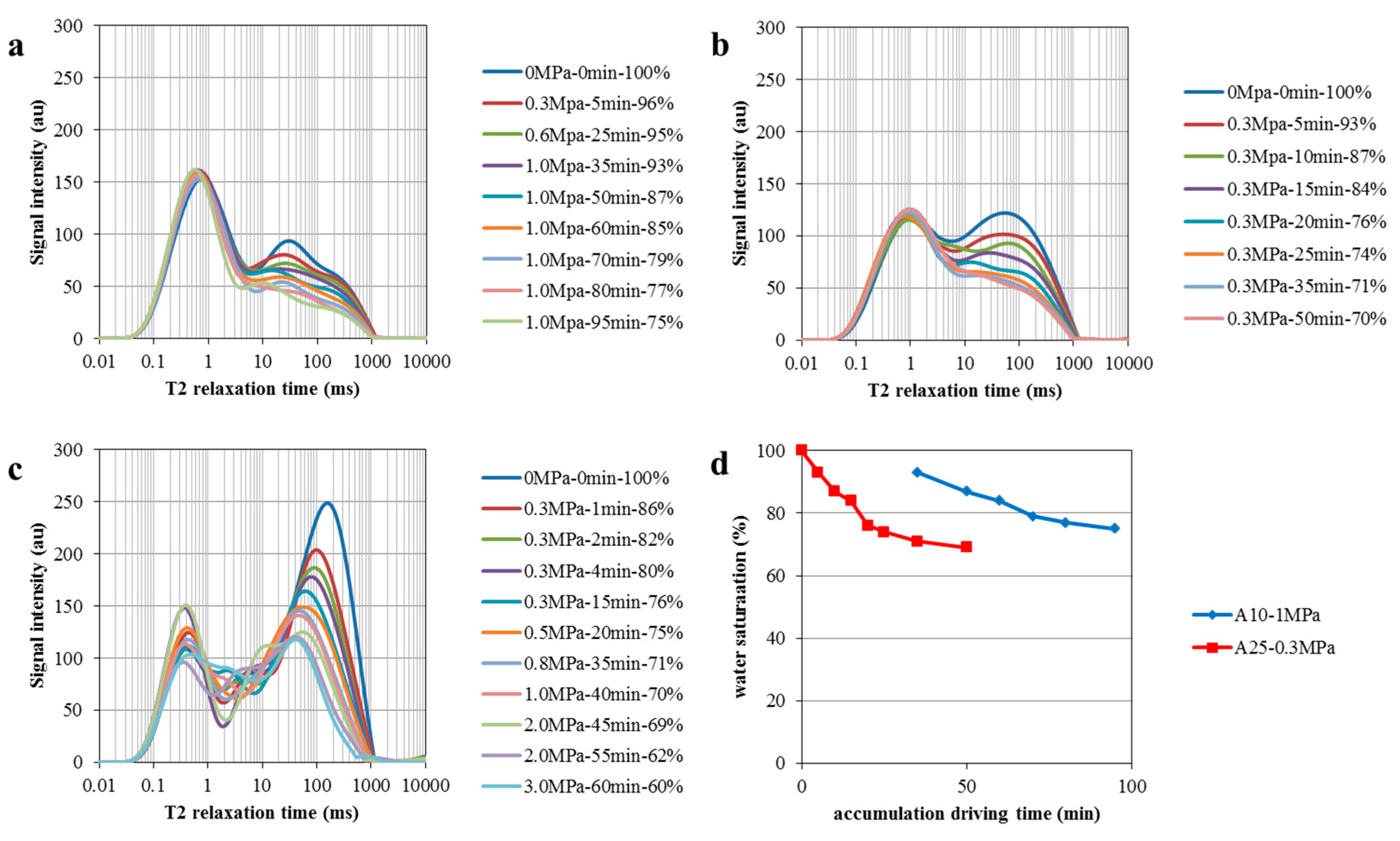 Preprints 69903 g007