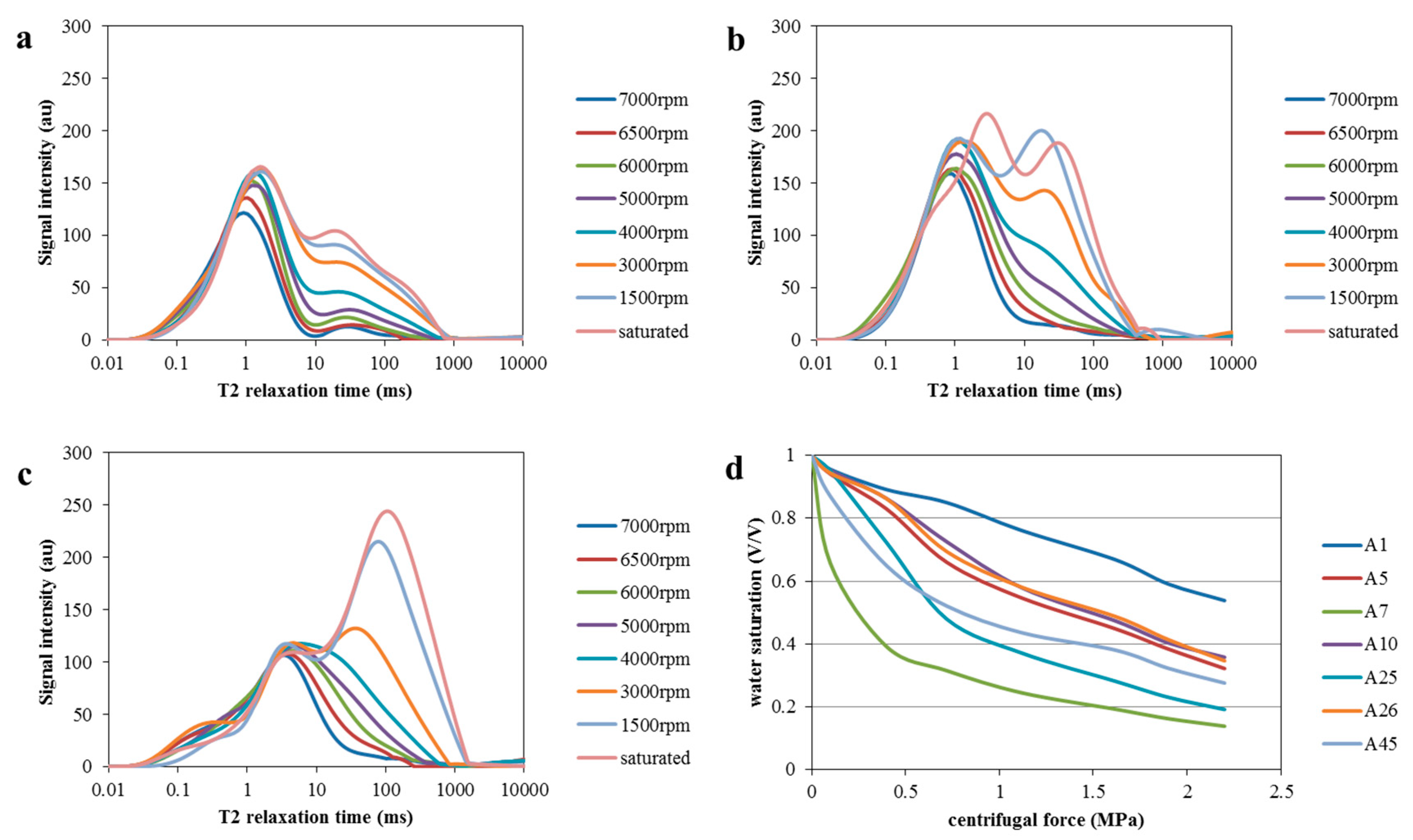 Preprints 69903 g009