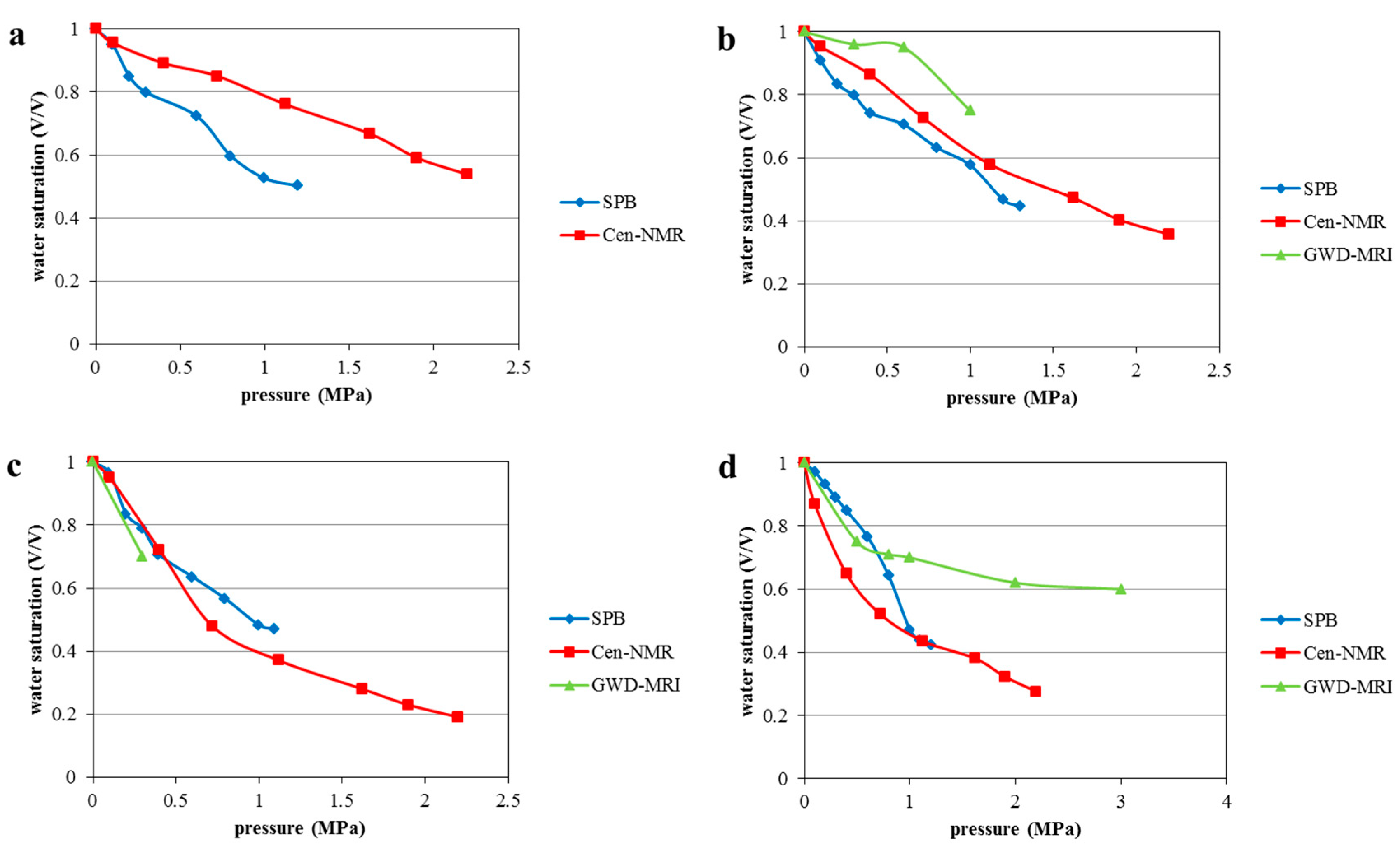 Preprints 69903 g010