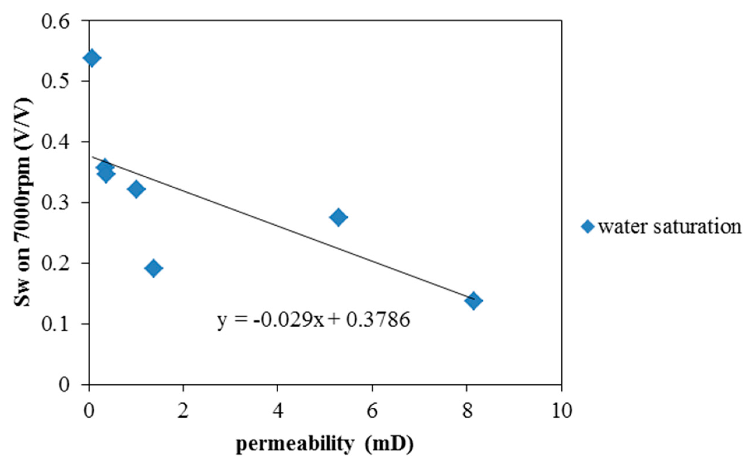 Preprints 69903 g012