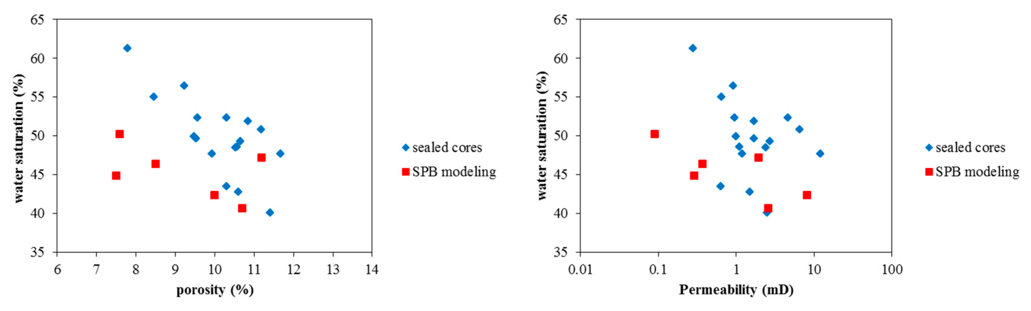 Preprints 69903 g013