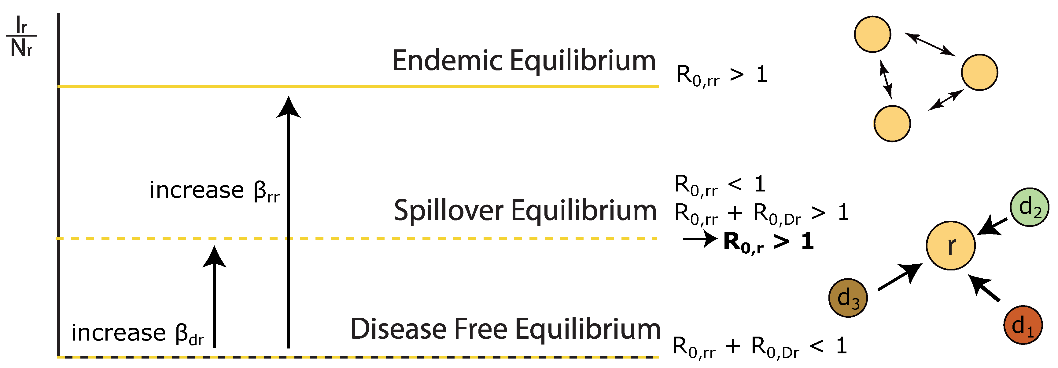 Preprints 114999 g002