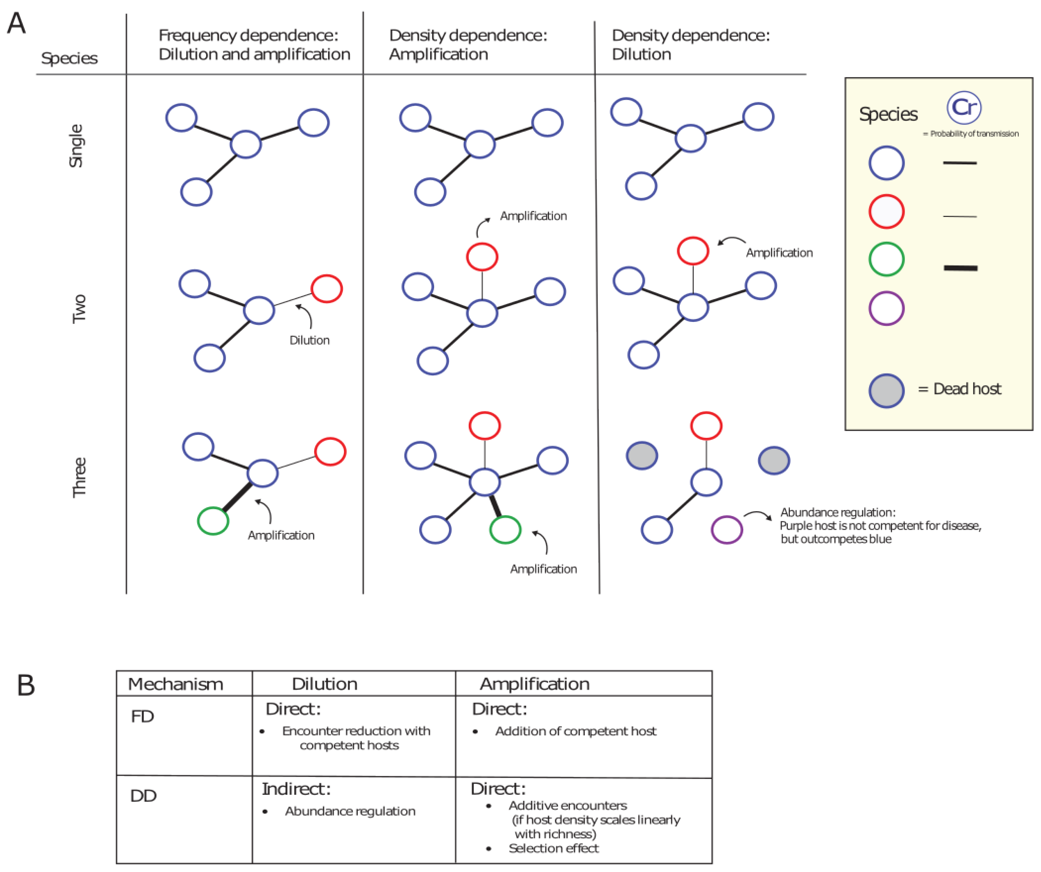 Preprints 114999 g004