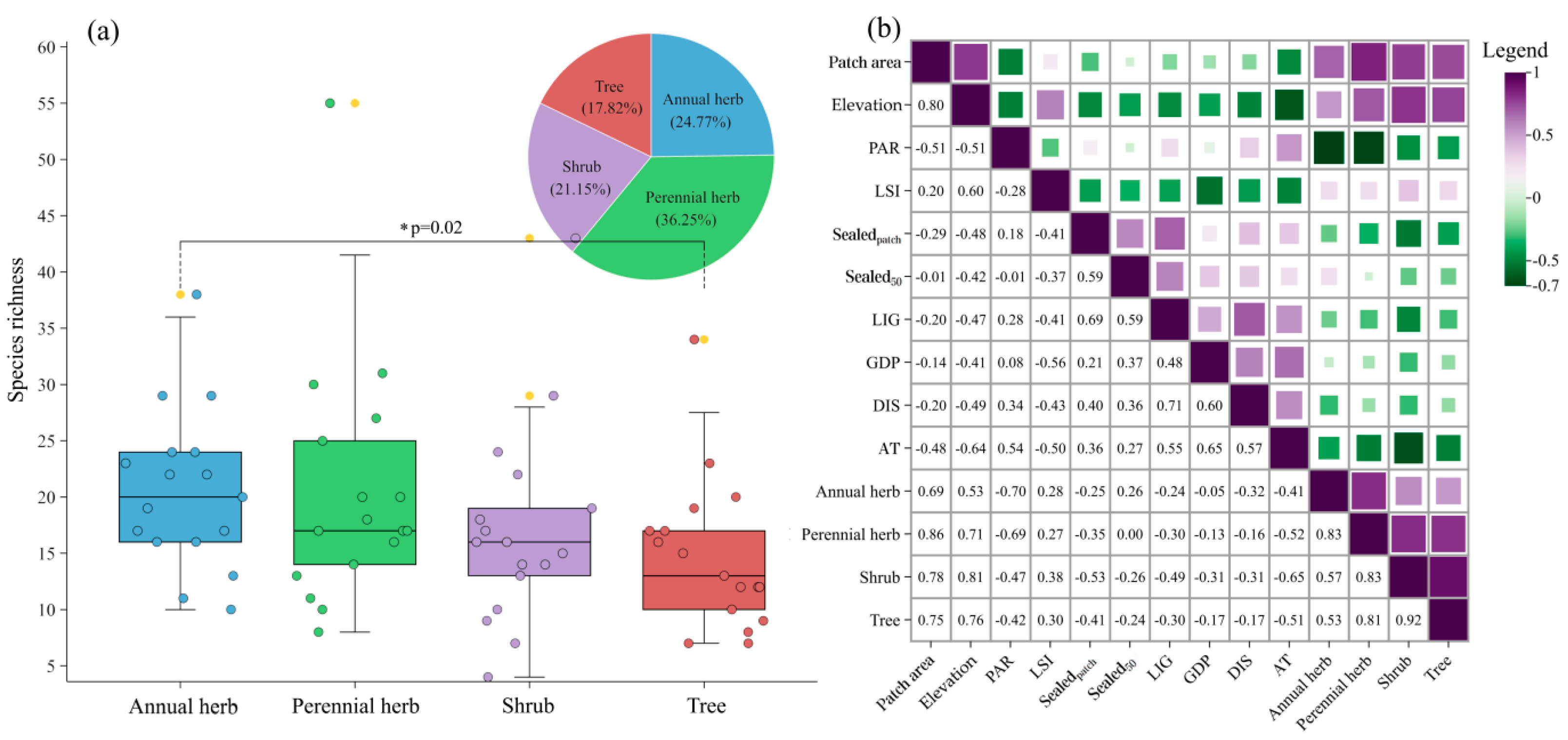 Preprints 138473 g002