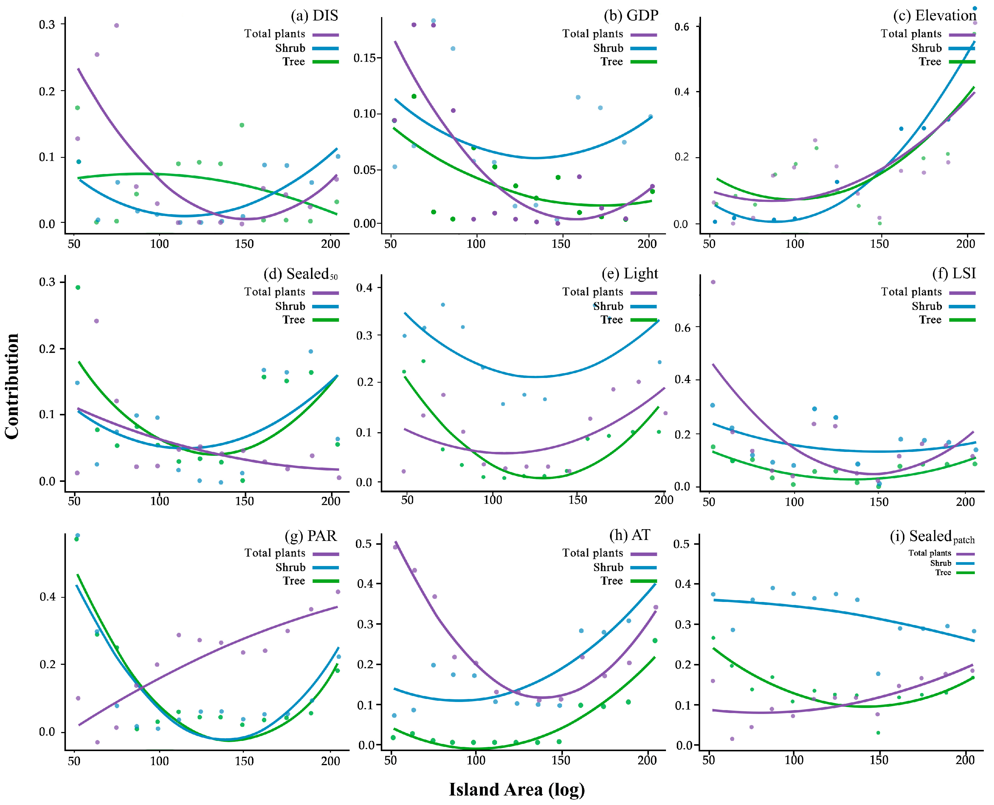 Preprints 138473 g004