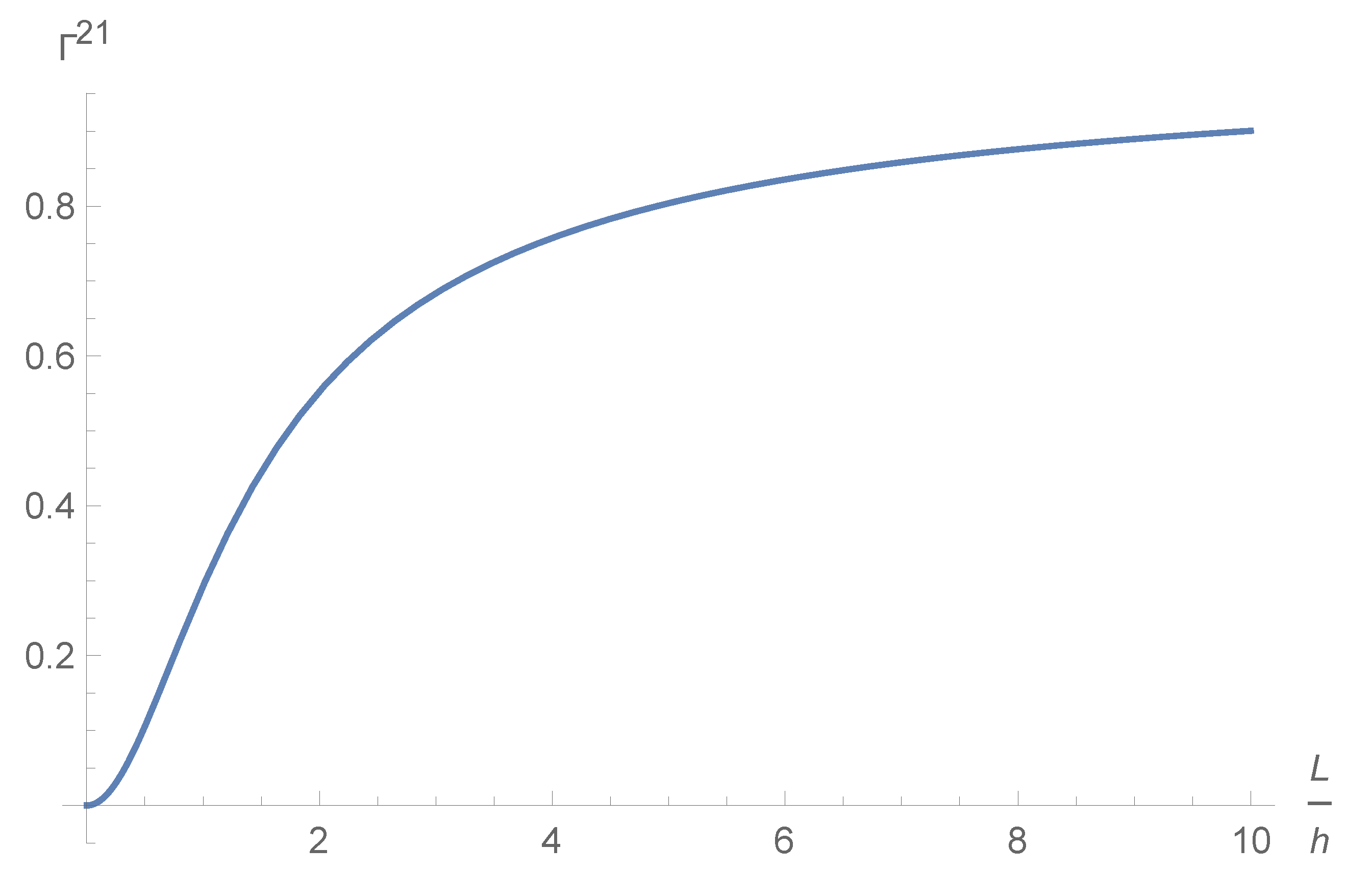 Preprints 112557 g002