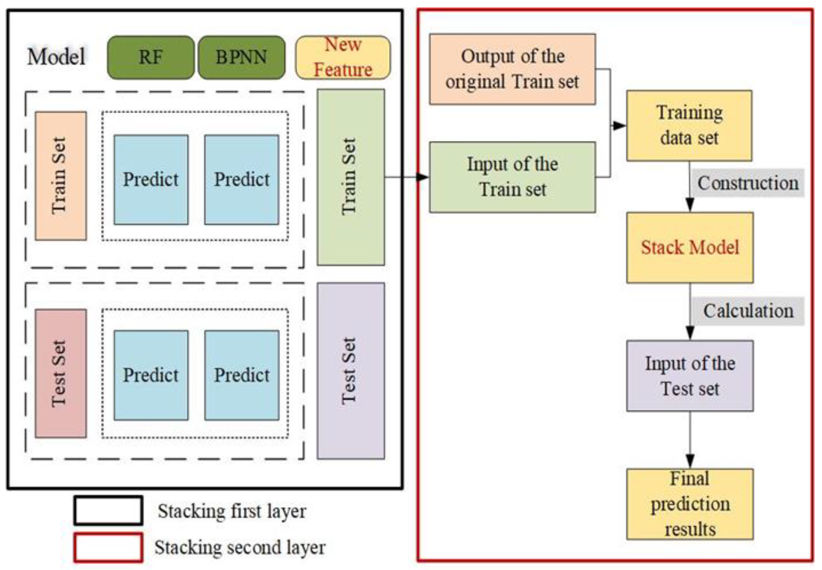 Preprints 116293 g002