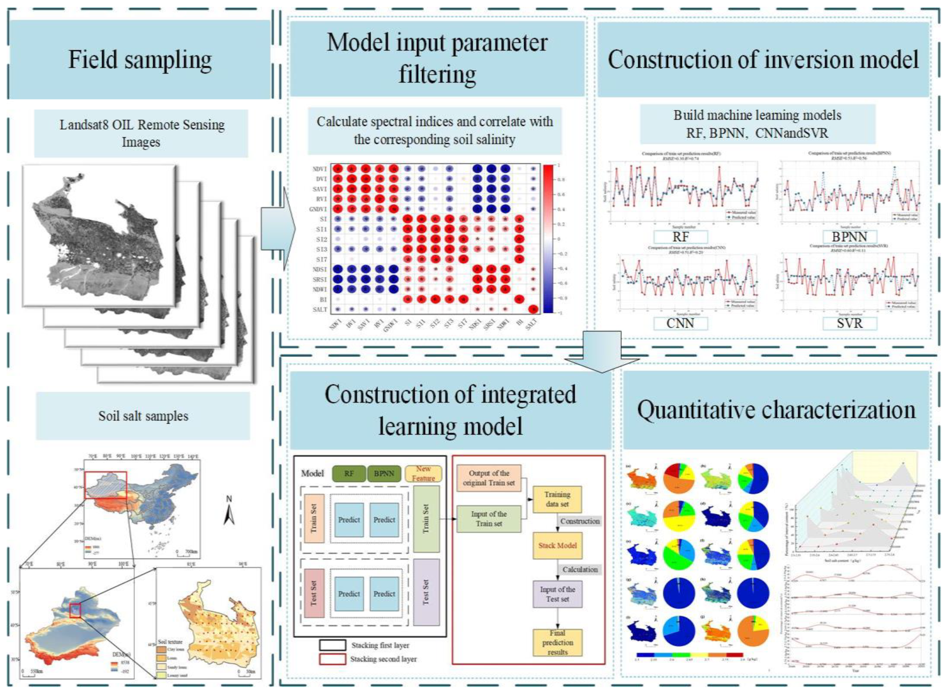 Preprints 116293 g003