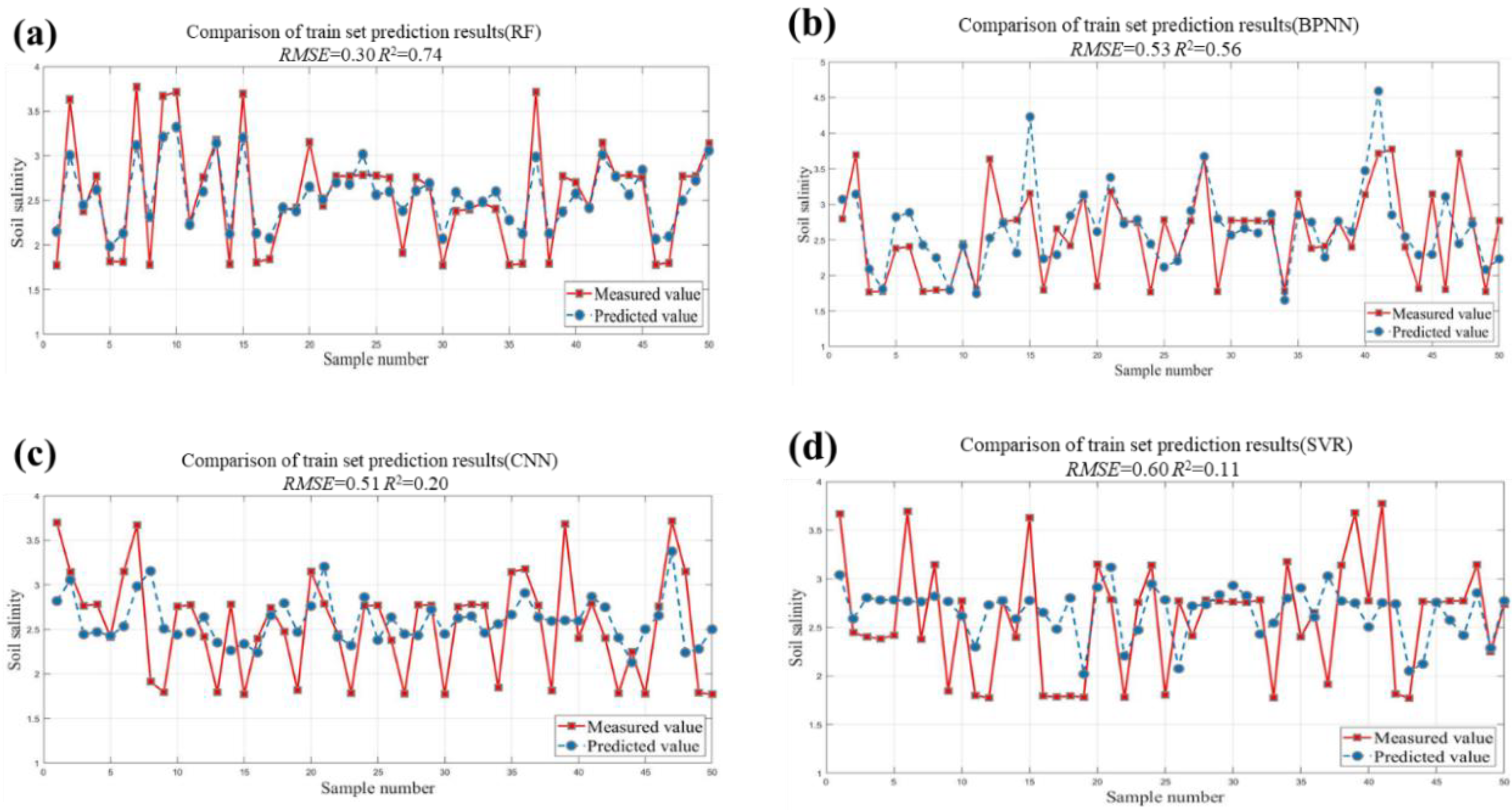 Preprints 116293 g005a