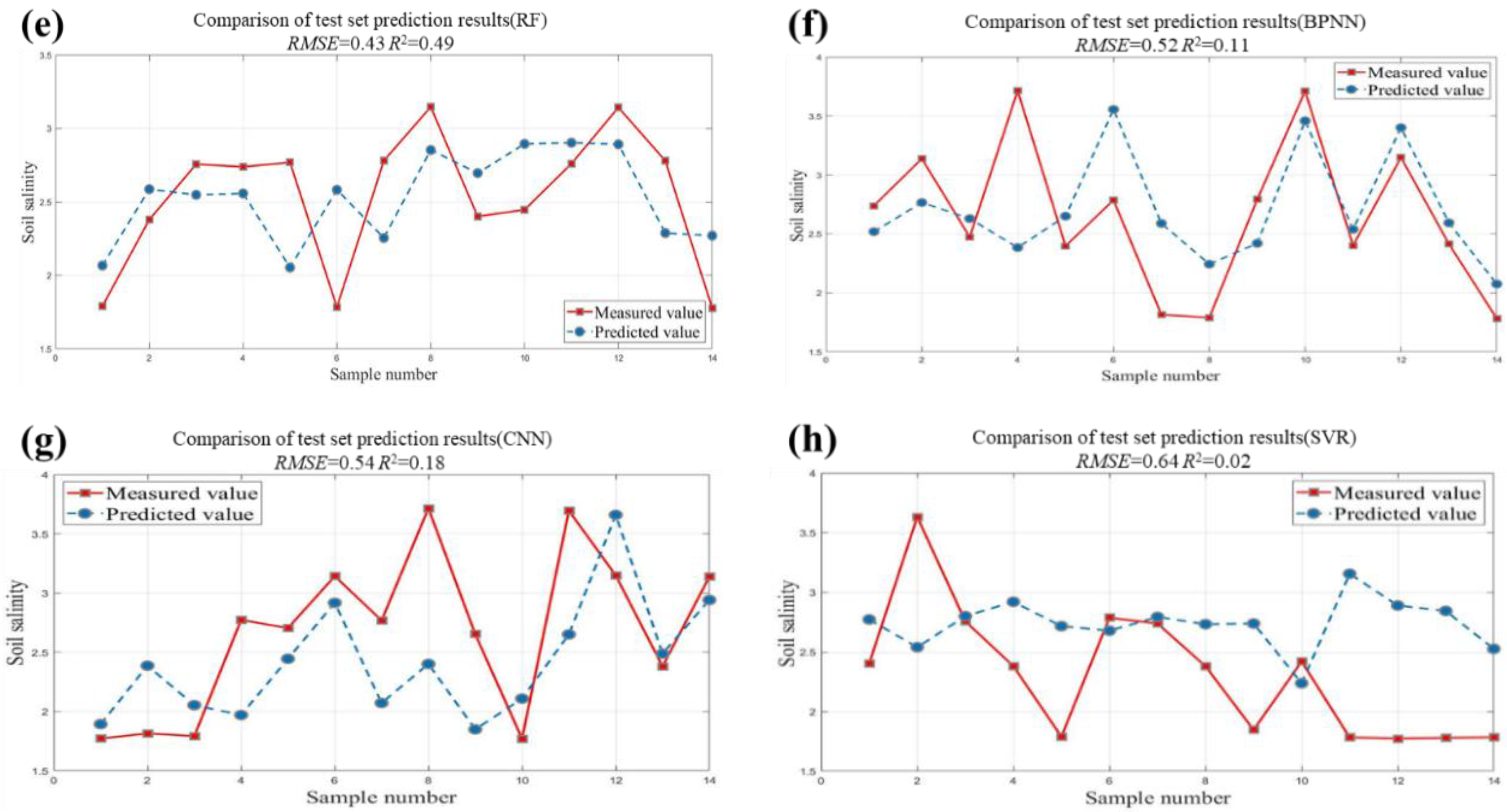 Preprints 116293 g005b