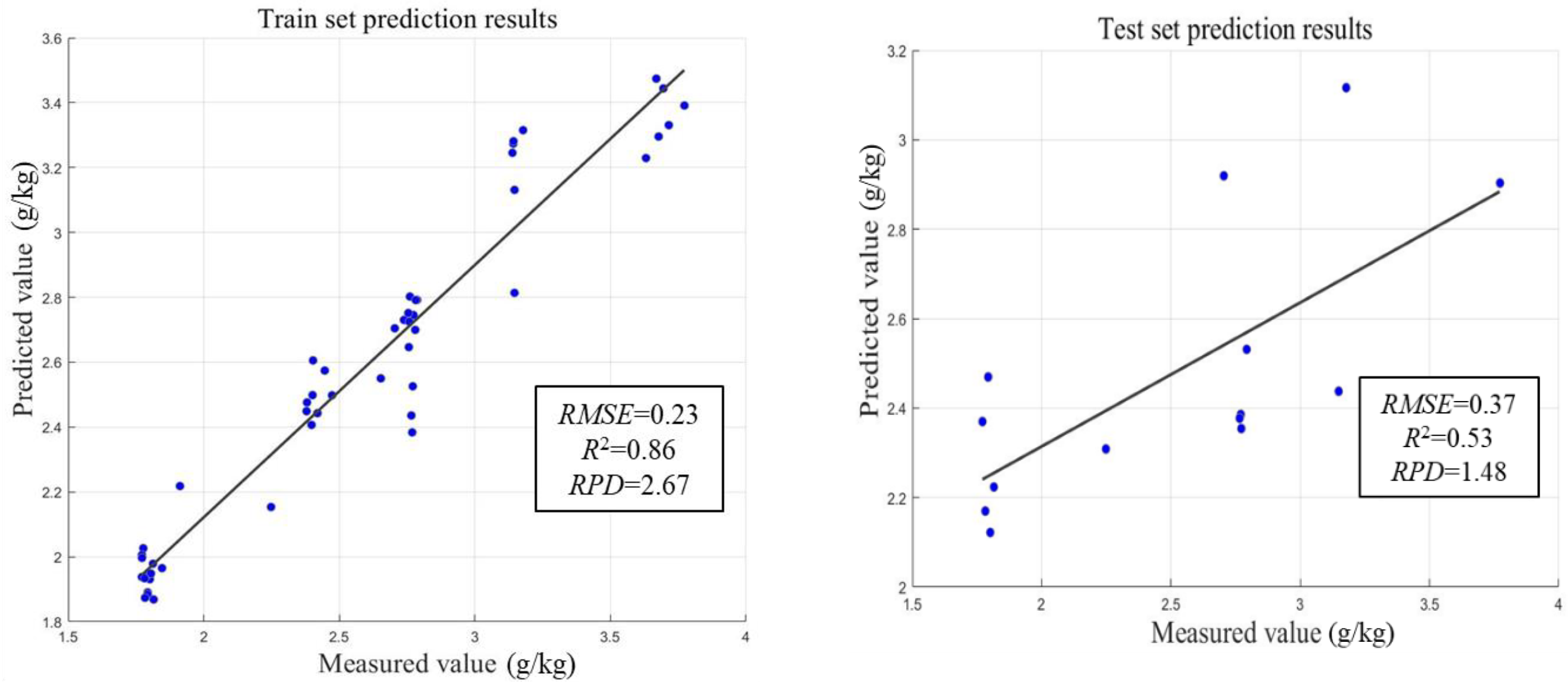 Preprints 116293 g006