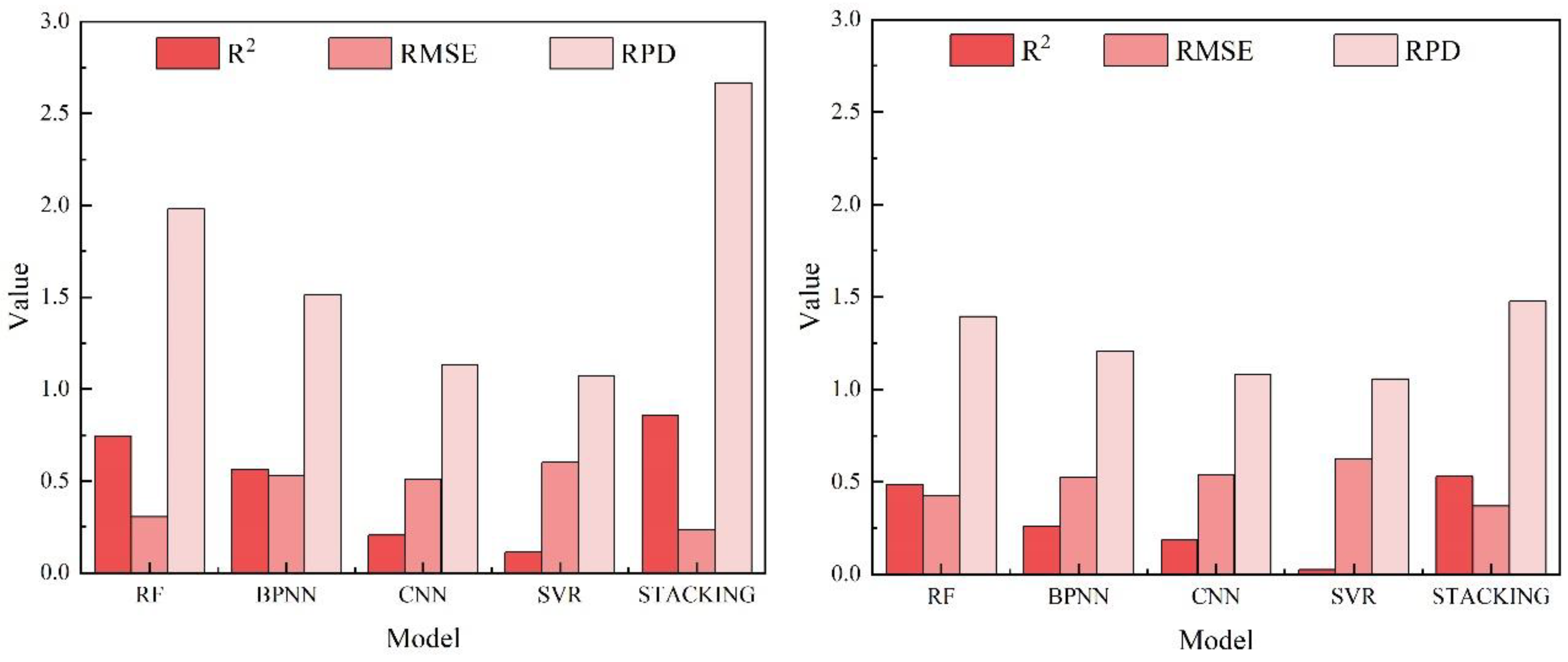 Preprints 116293 g007