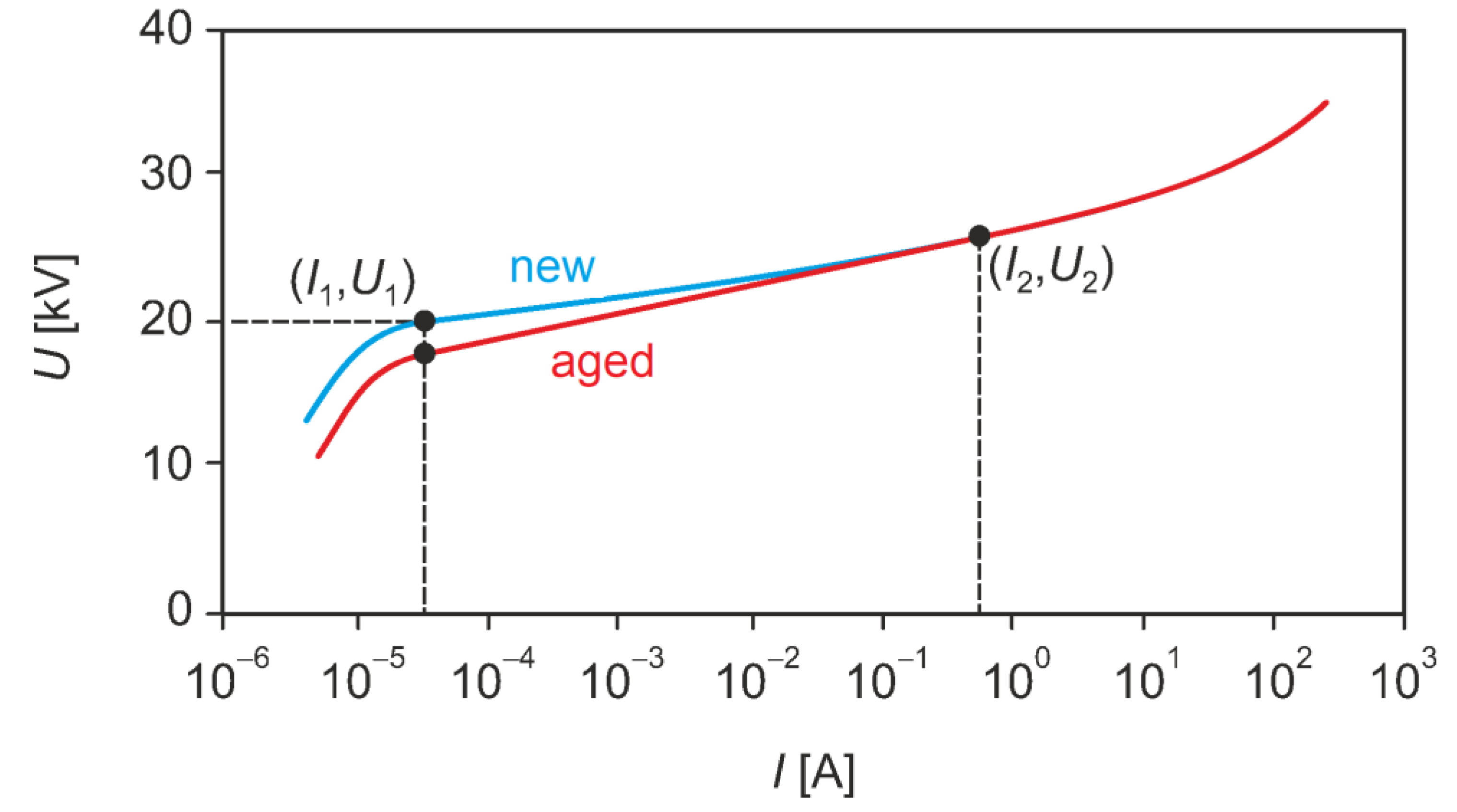 Preprints 78068 g001