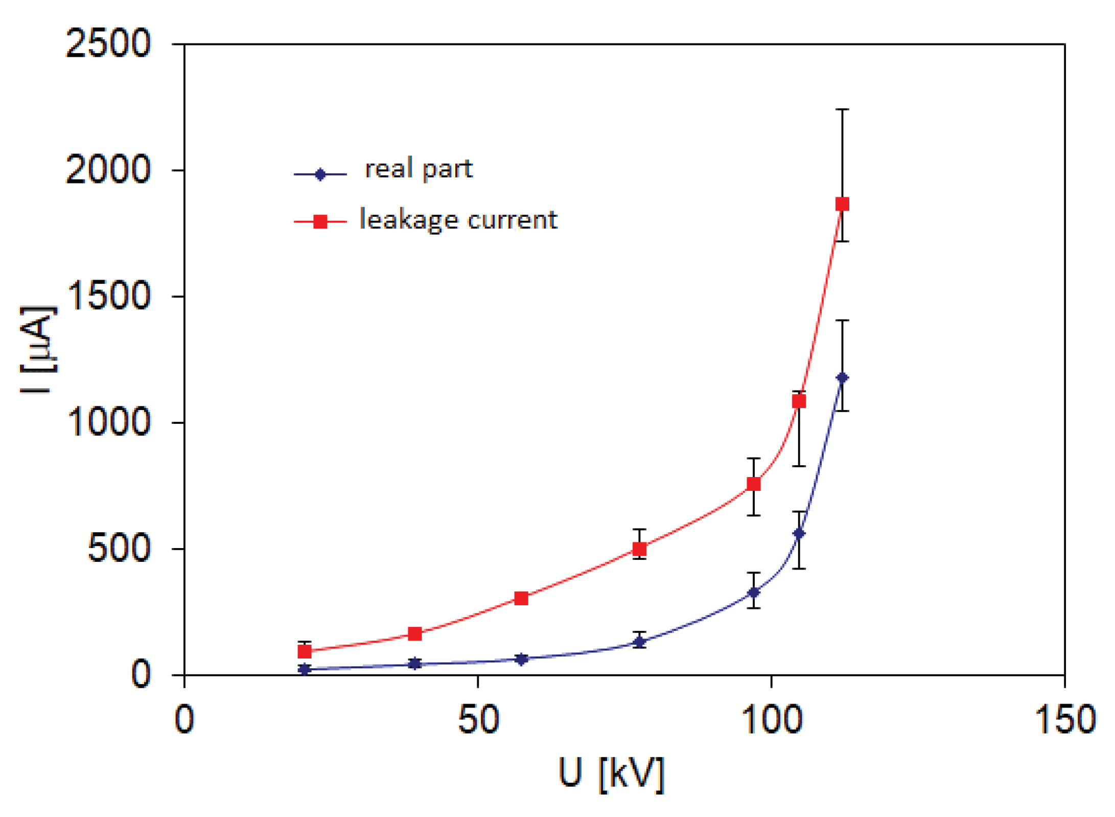 Preprints 78068 g005