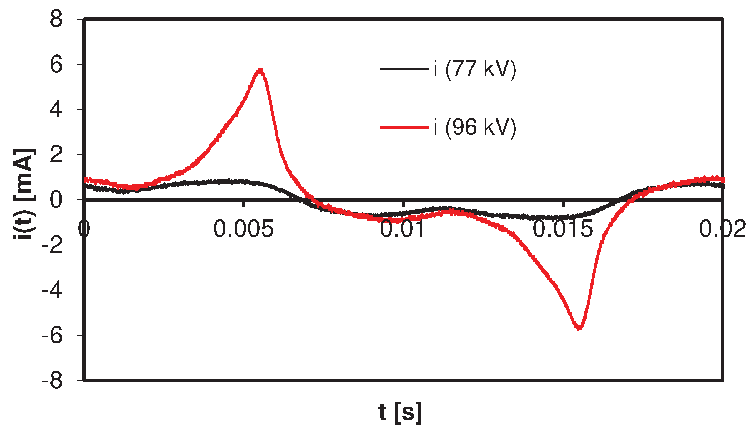 Preprints 78068 g006