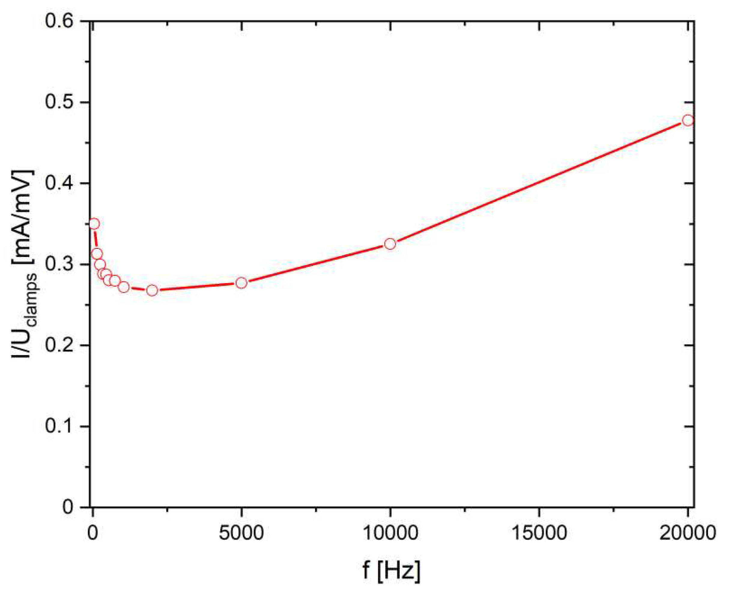 Preprints 78068 g011