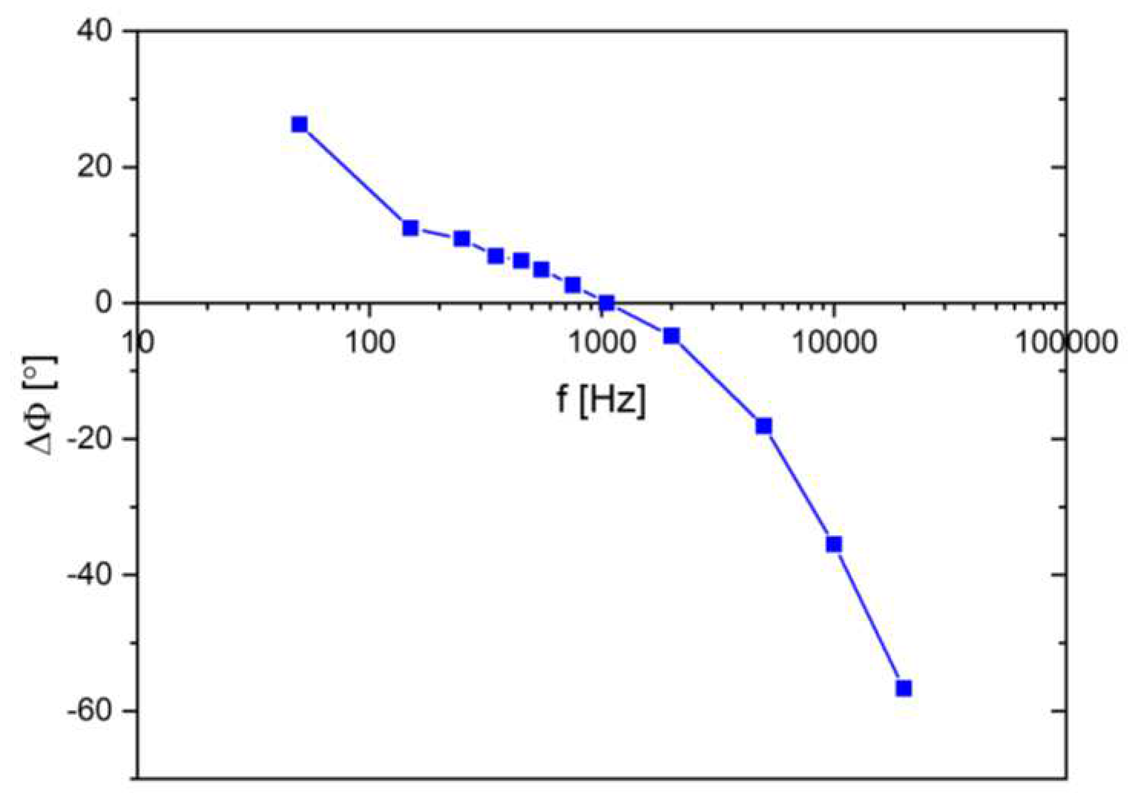 Preprints 78068 g012