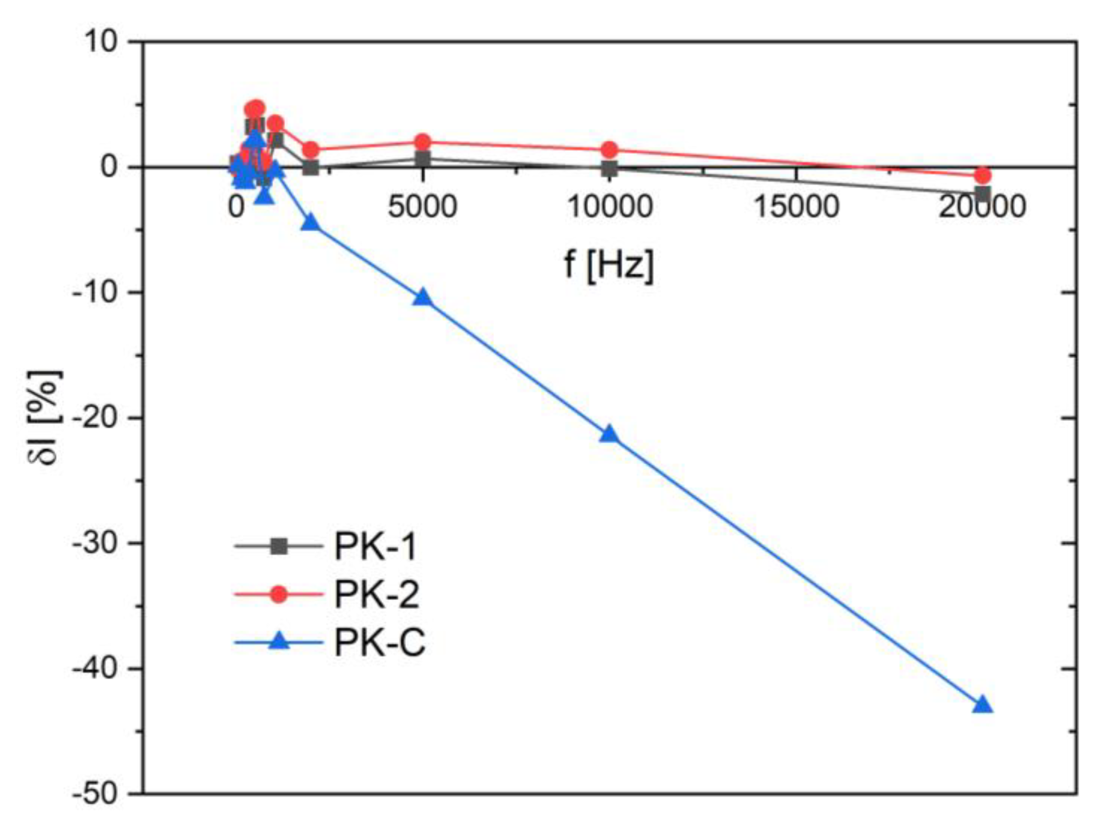 Preprints 78068 g013