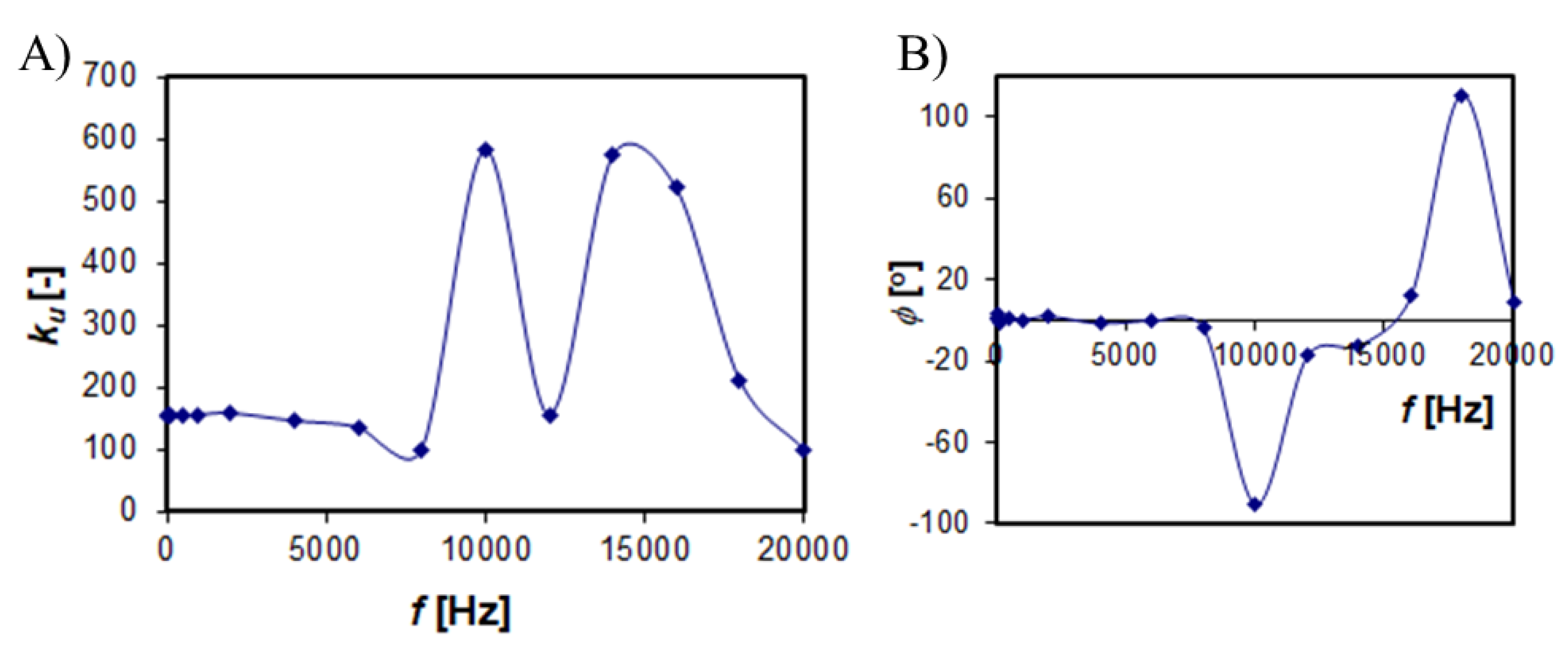 Preprints 78068 g016