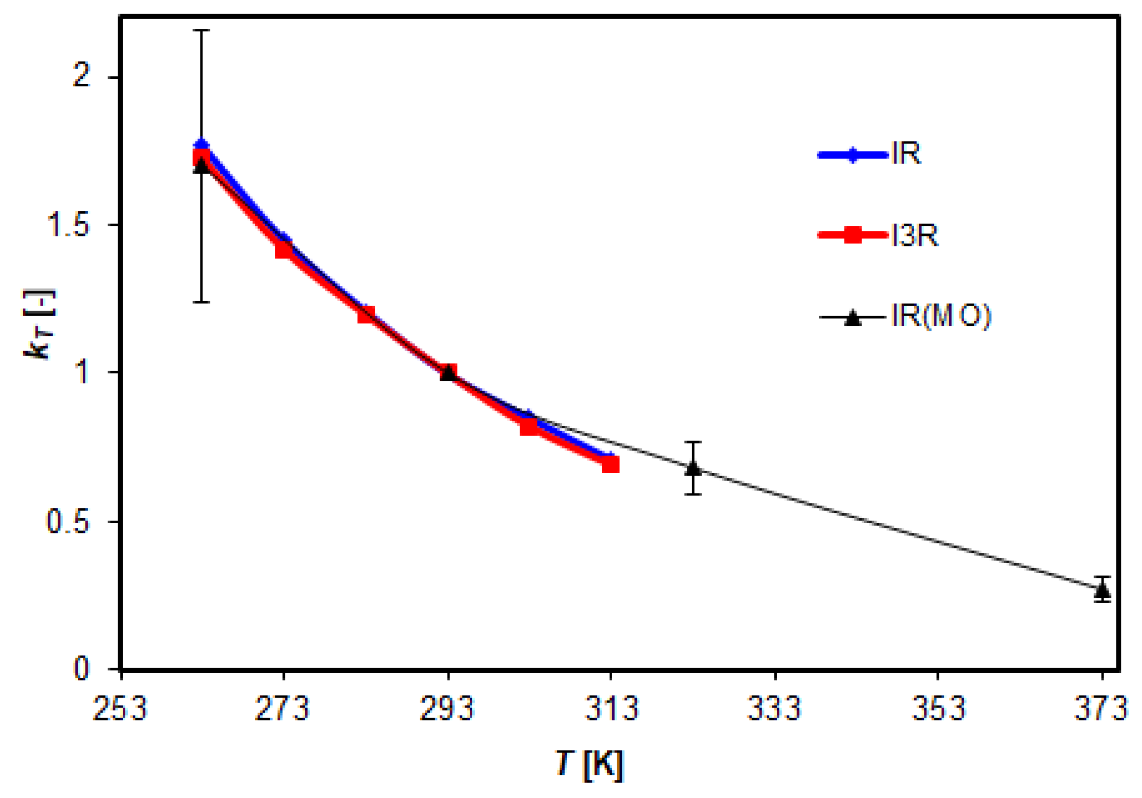 Preprints 78068 g020