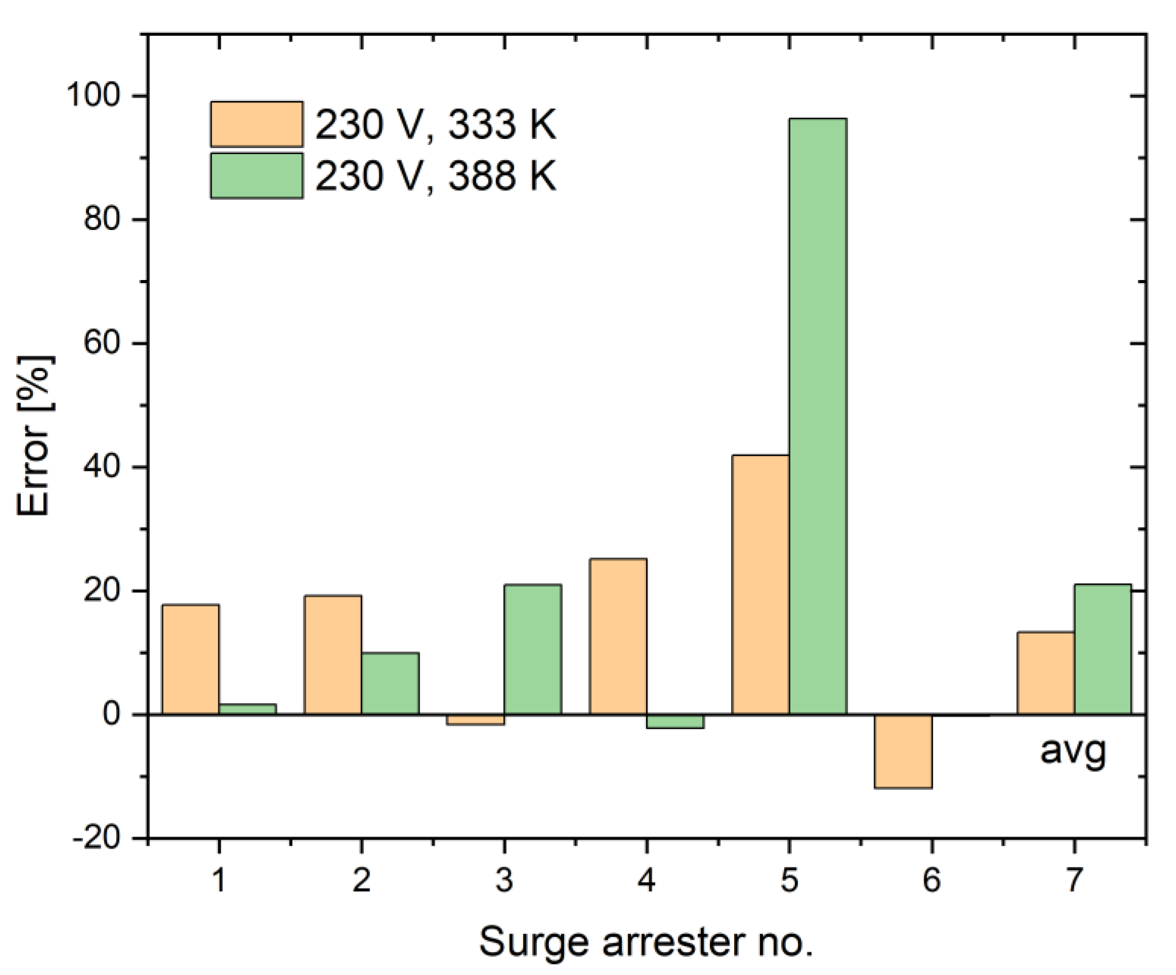 Preprints 78068 g026