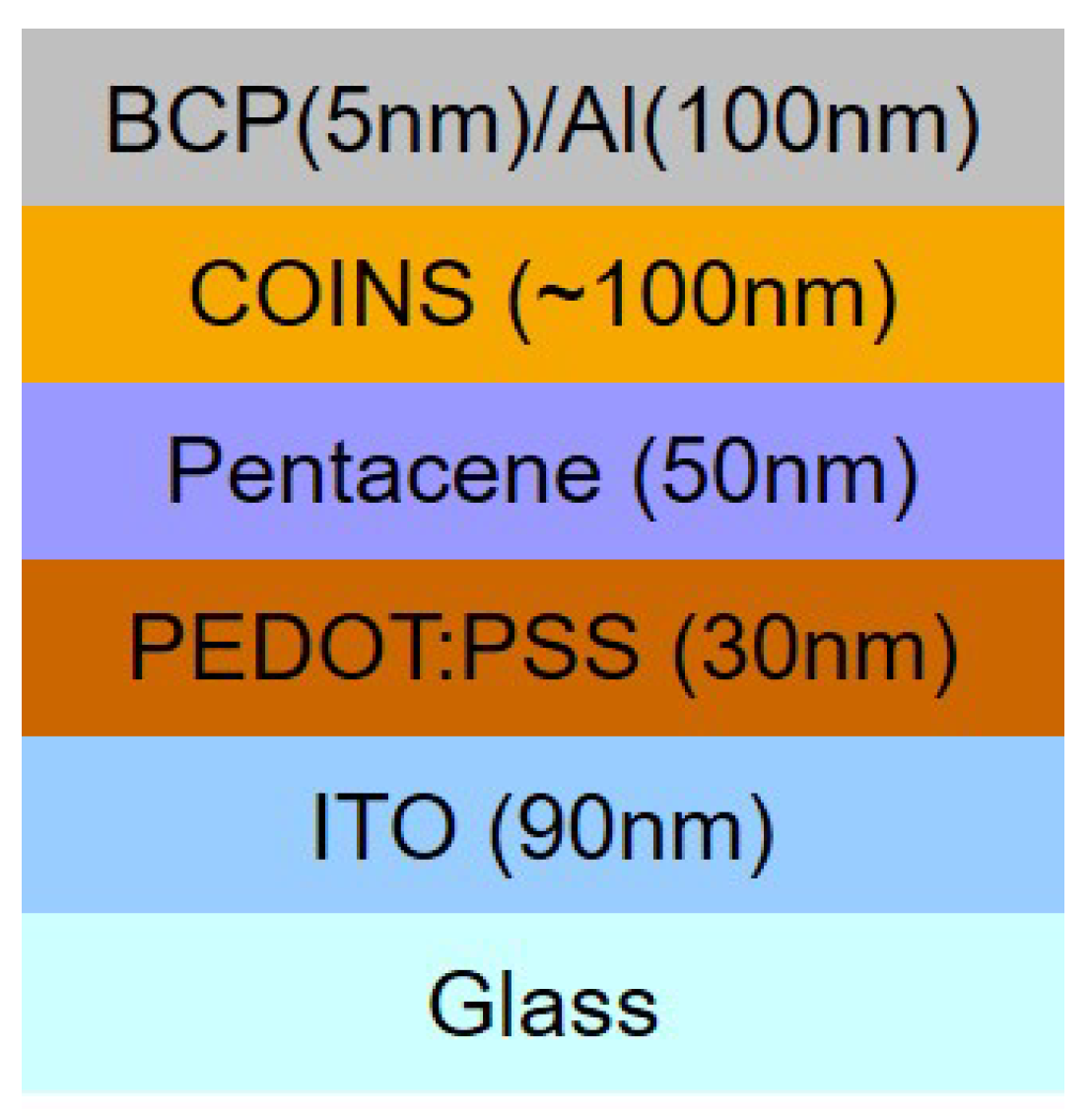 Preprints 90732 g002