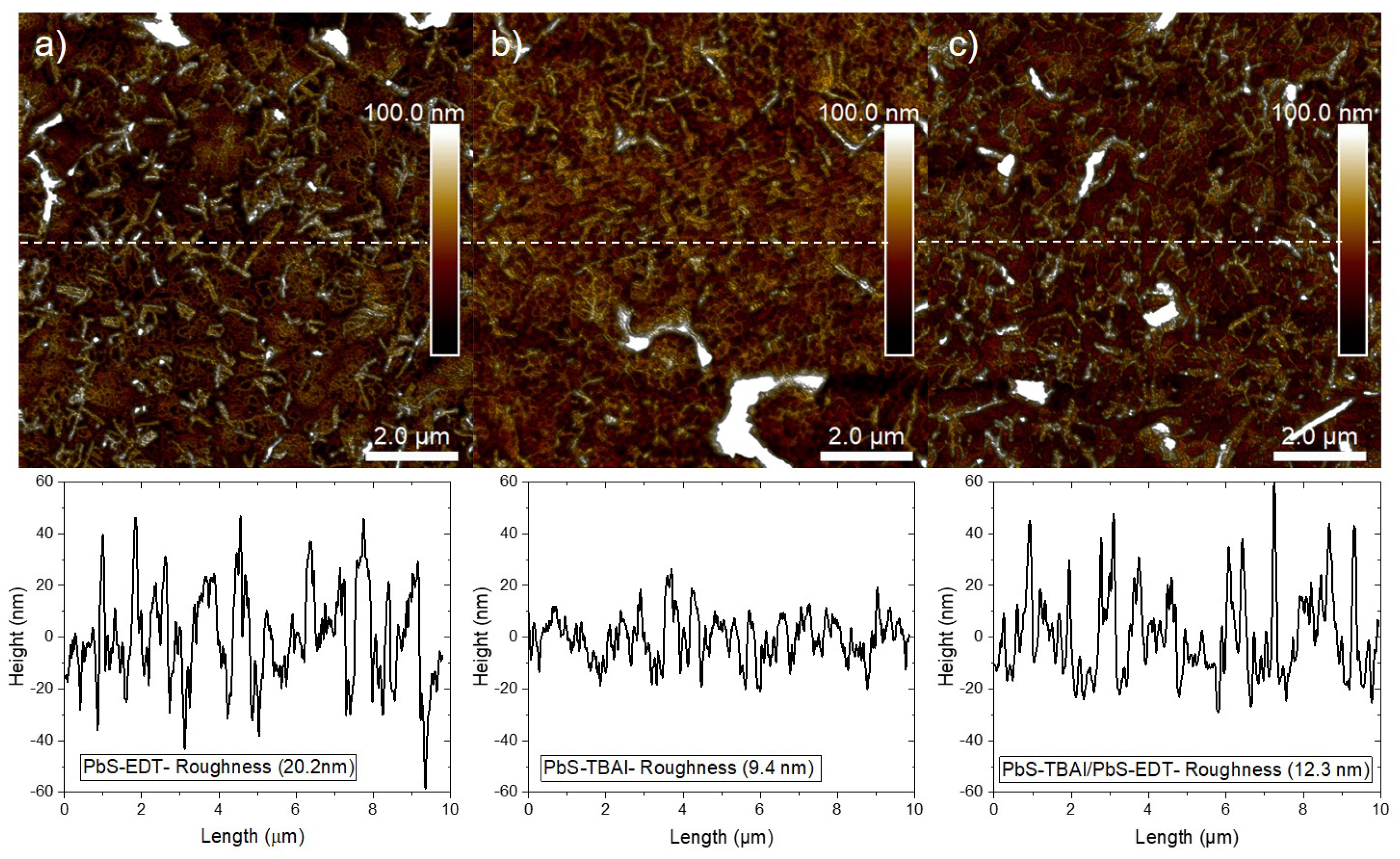 Preprints 90732 g004