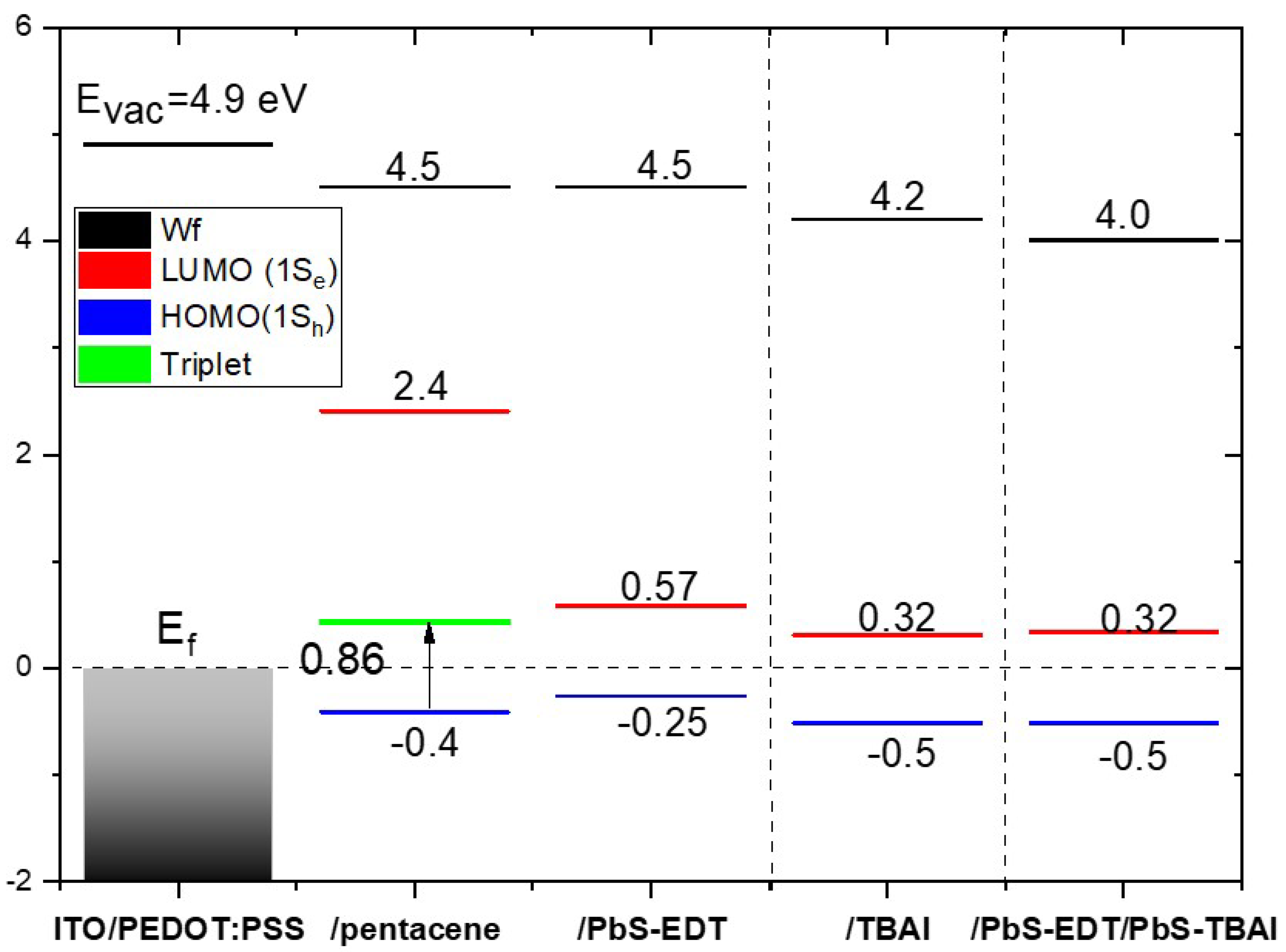 Preprints 90732 g006