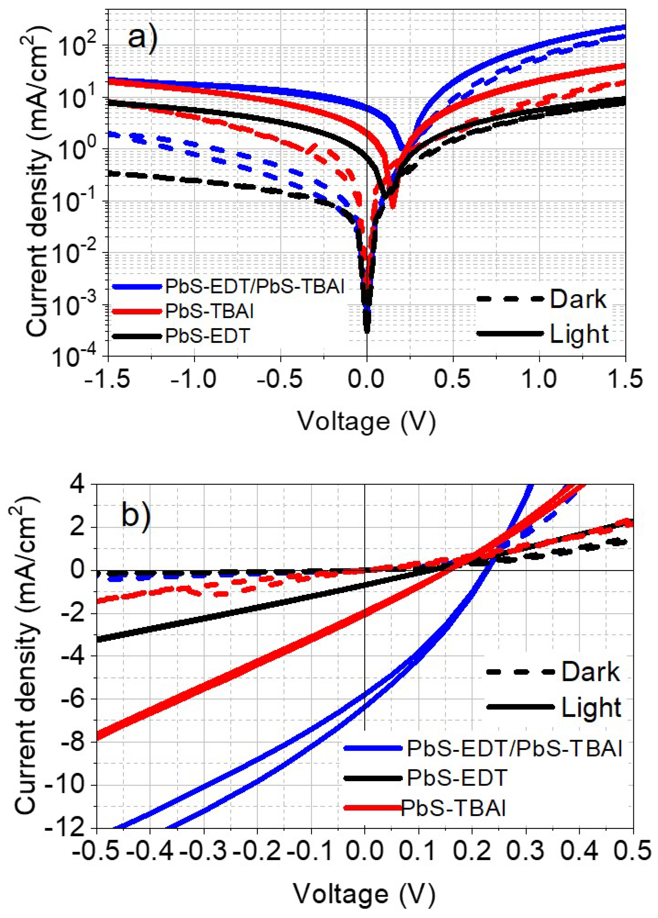 Preprints 90732 g007