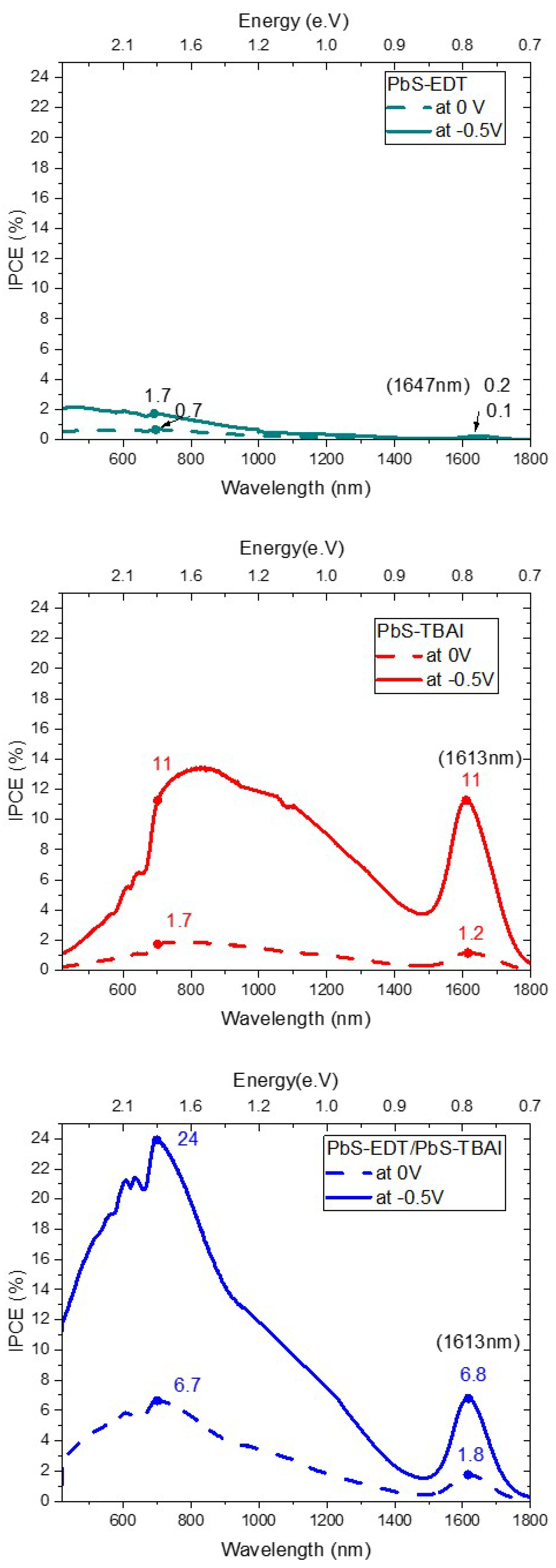 Preprints 90732 g008