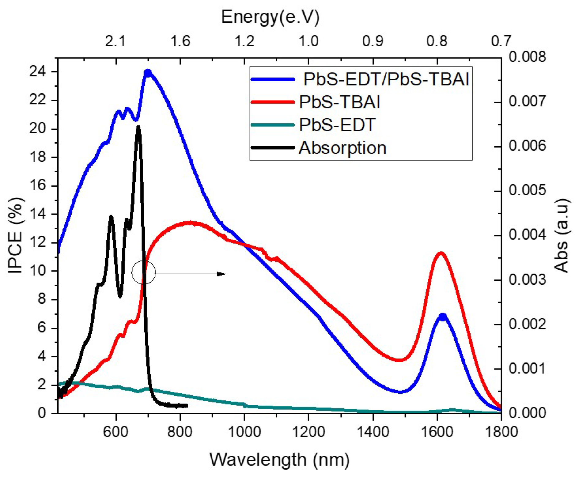 Preprints 90732 g009