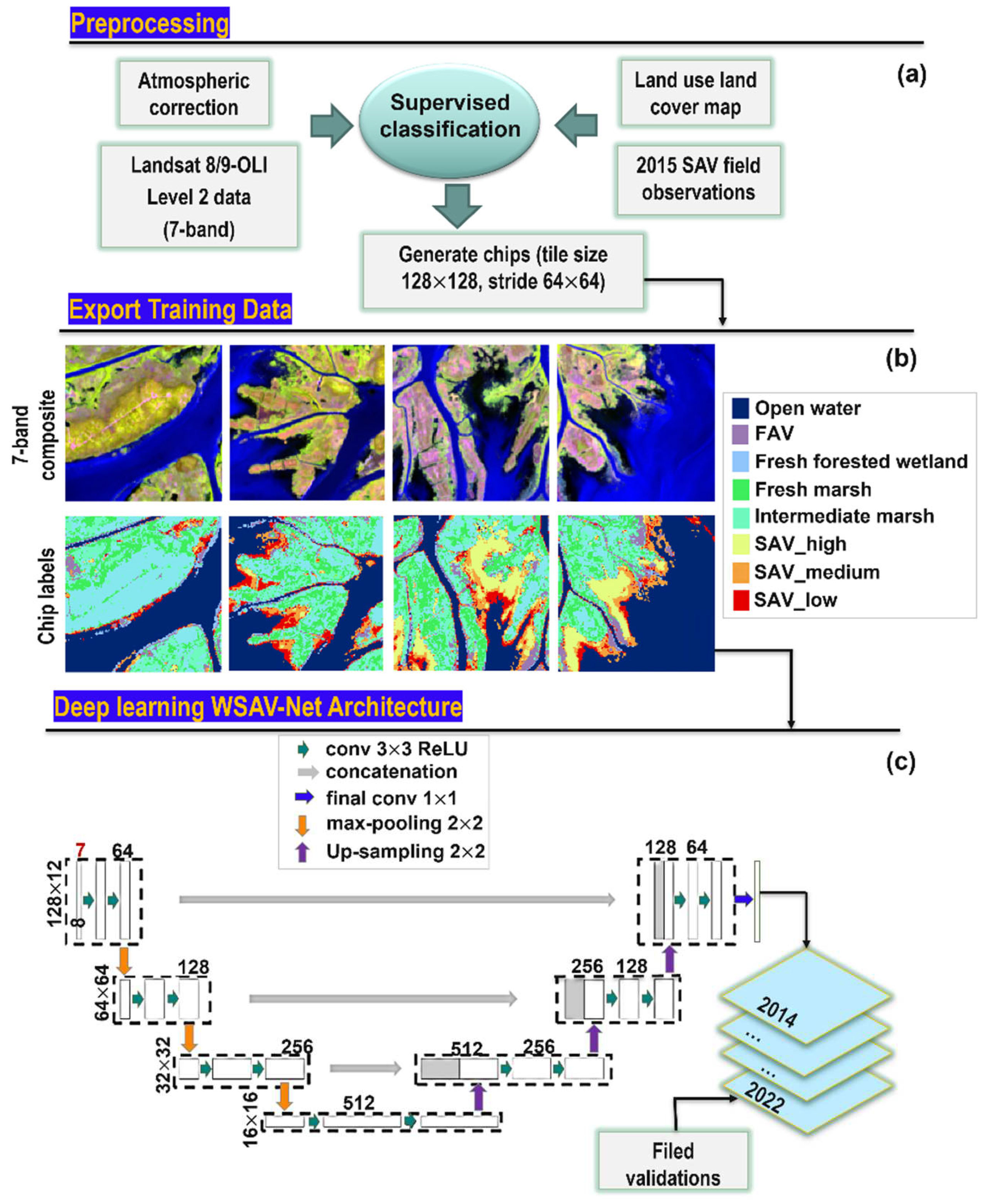 Preprints 75361 g003