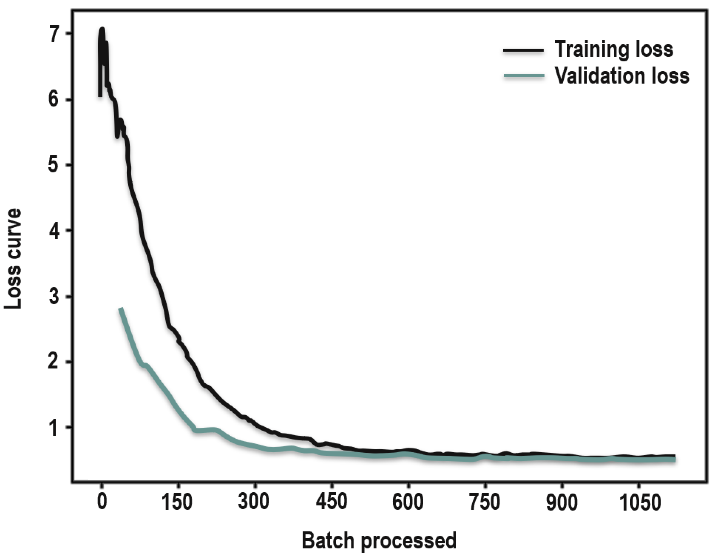 Preprints 75361 g004