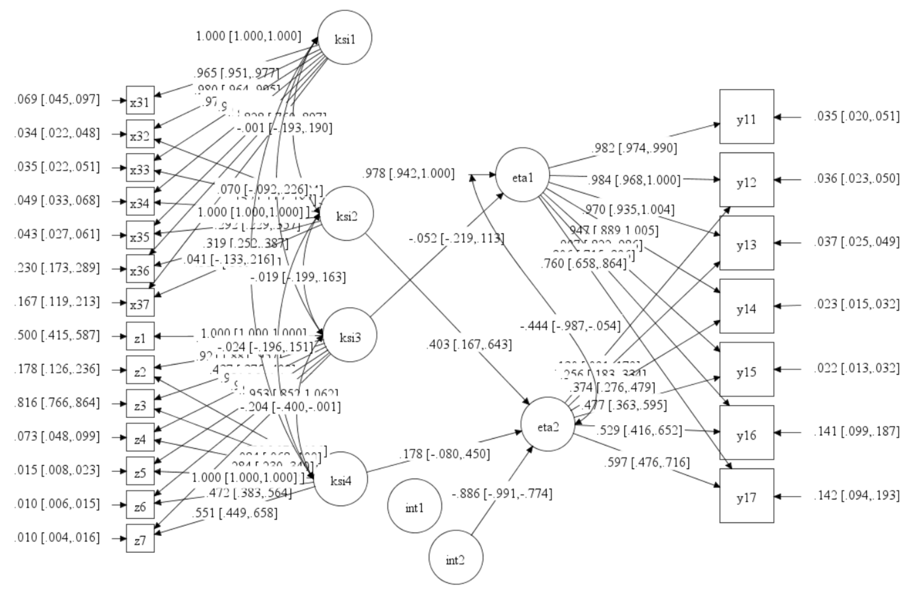 Preprints 74961 g003